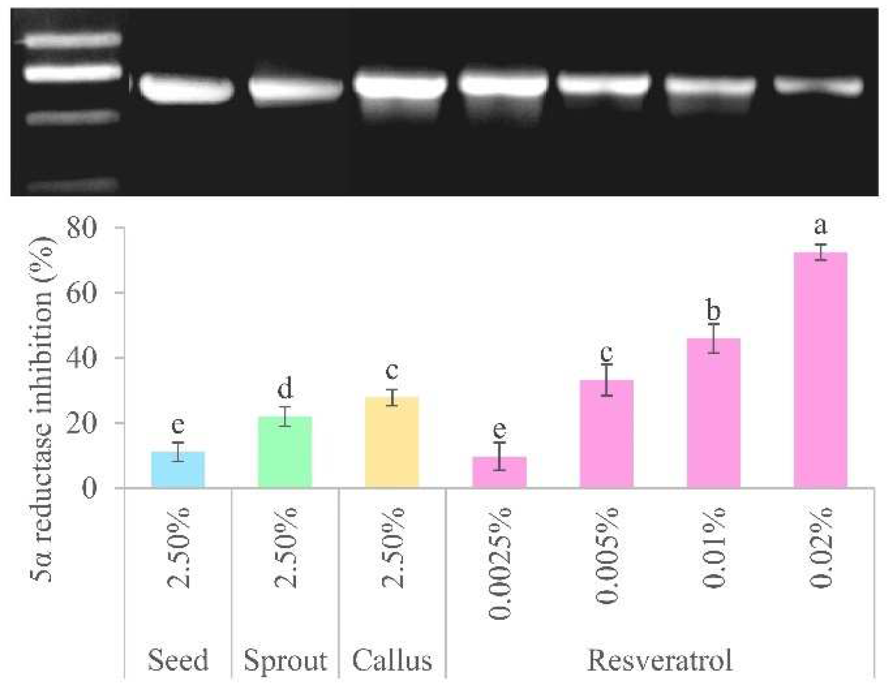 Cosmetics 11 00146 g006 Cosmetics 11 00146 g006