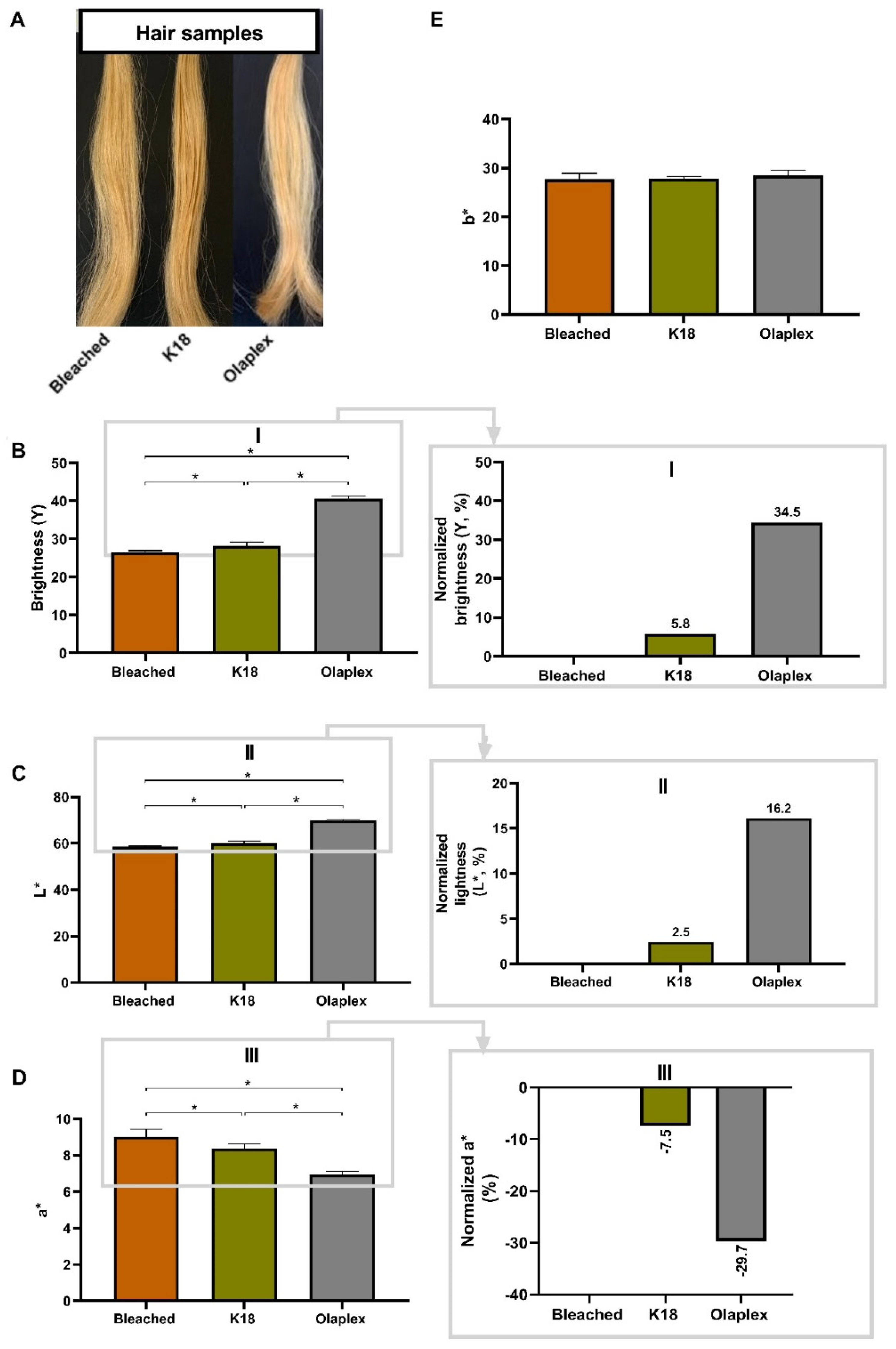 Cosmetics 11 00150 g002