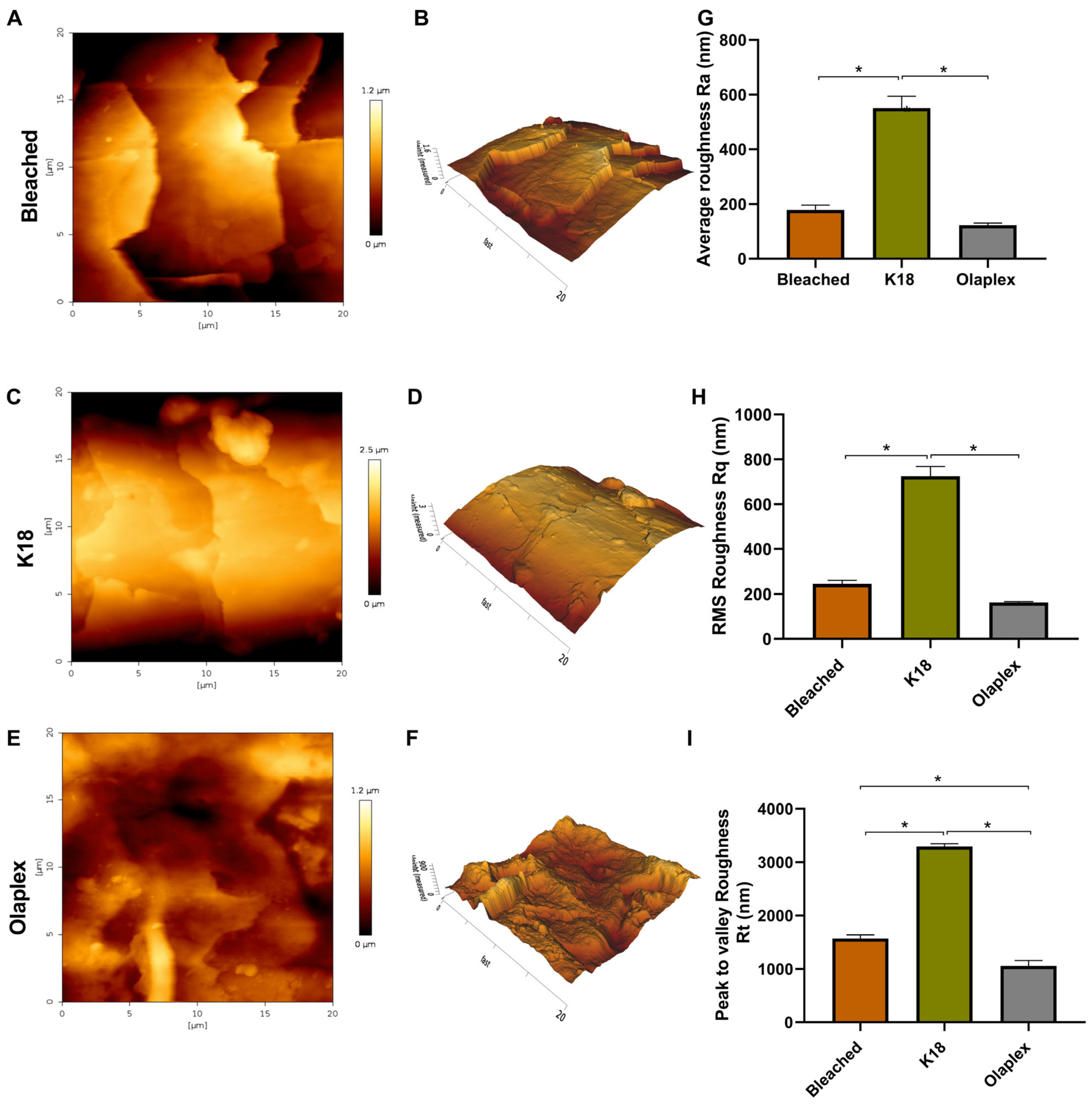 Cosmetics 11 00150 g004