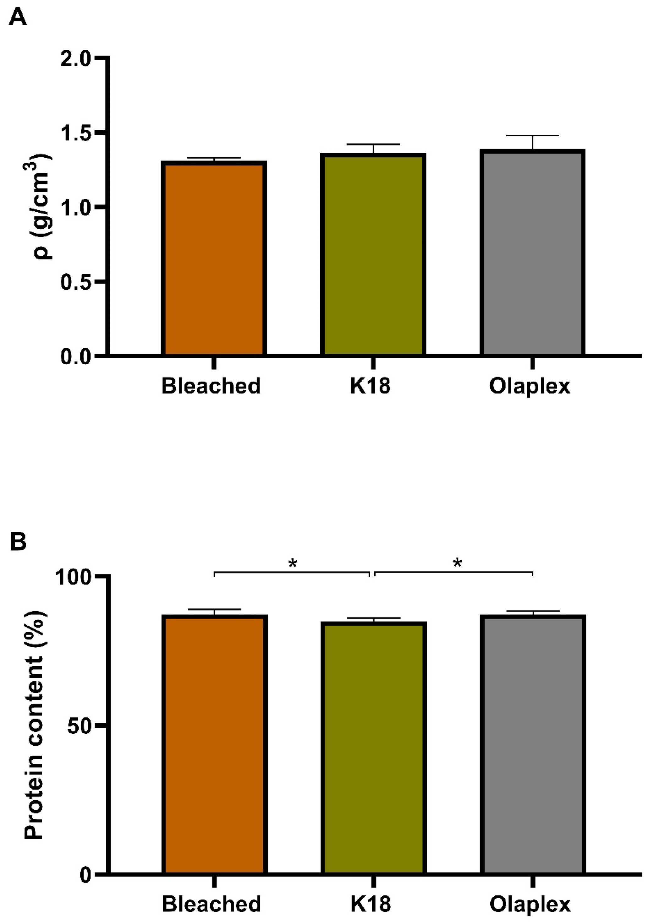 Cosmetics 11 00150 g005