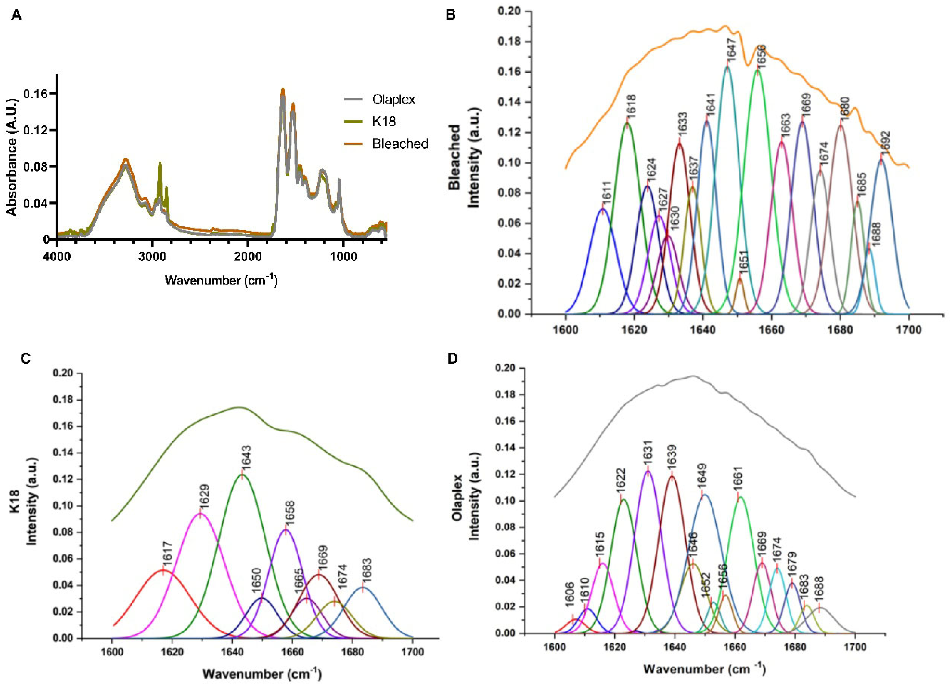 Cosmetics 11 00150 g006