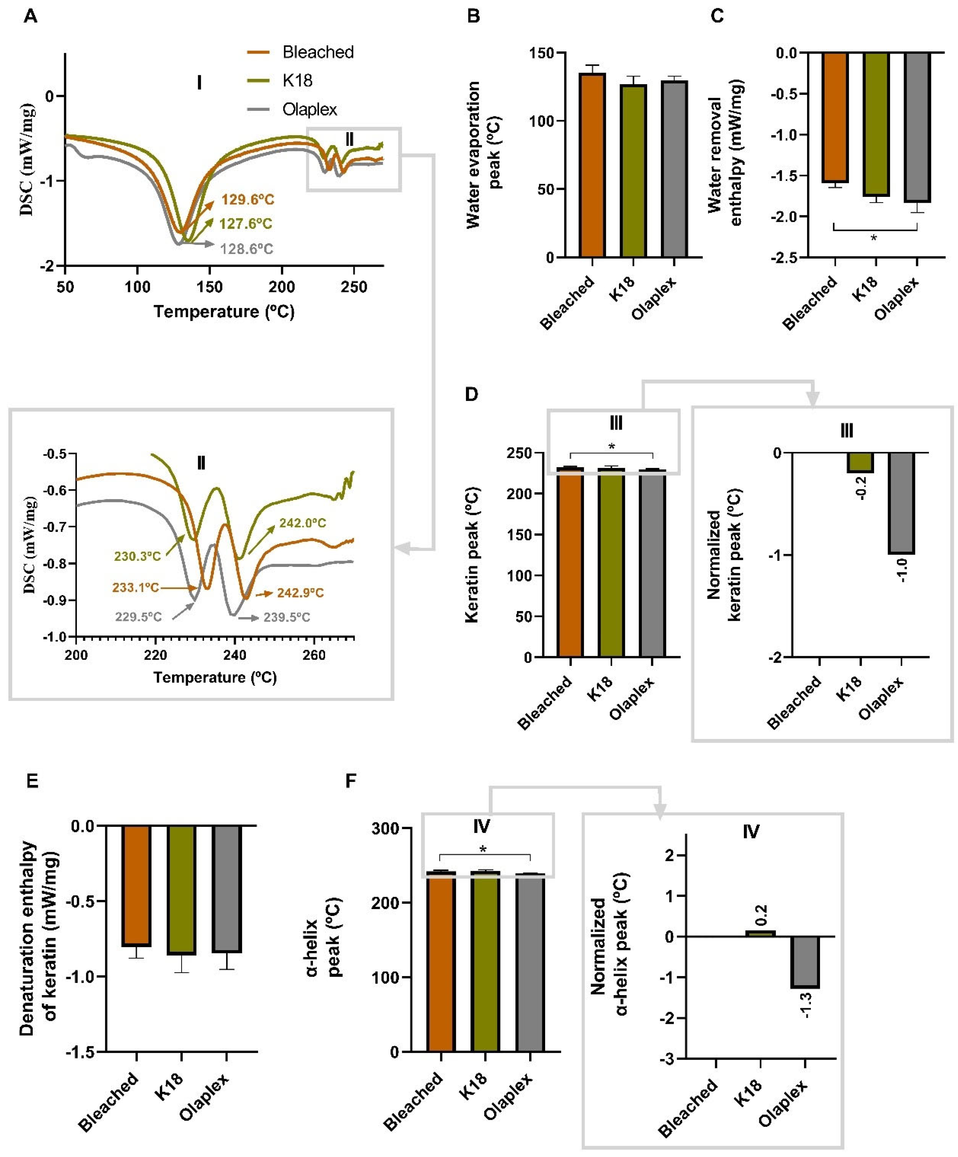 Cosmetics 11 00150 g008