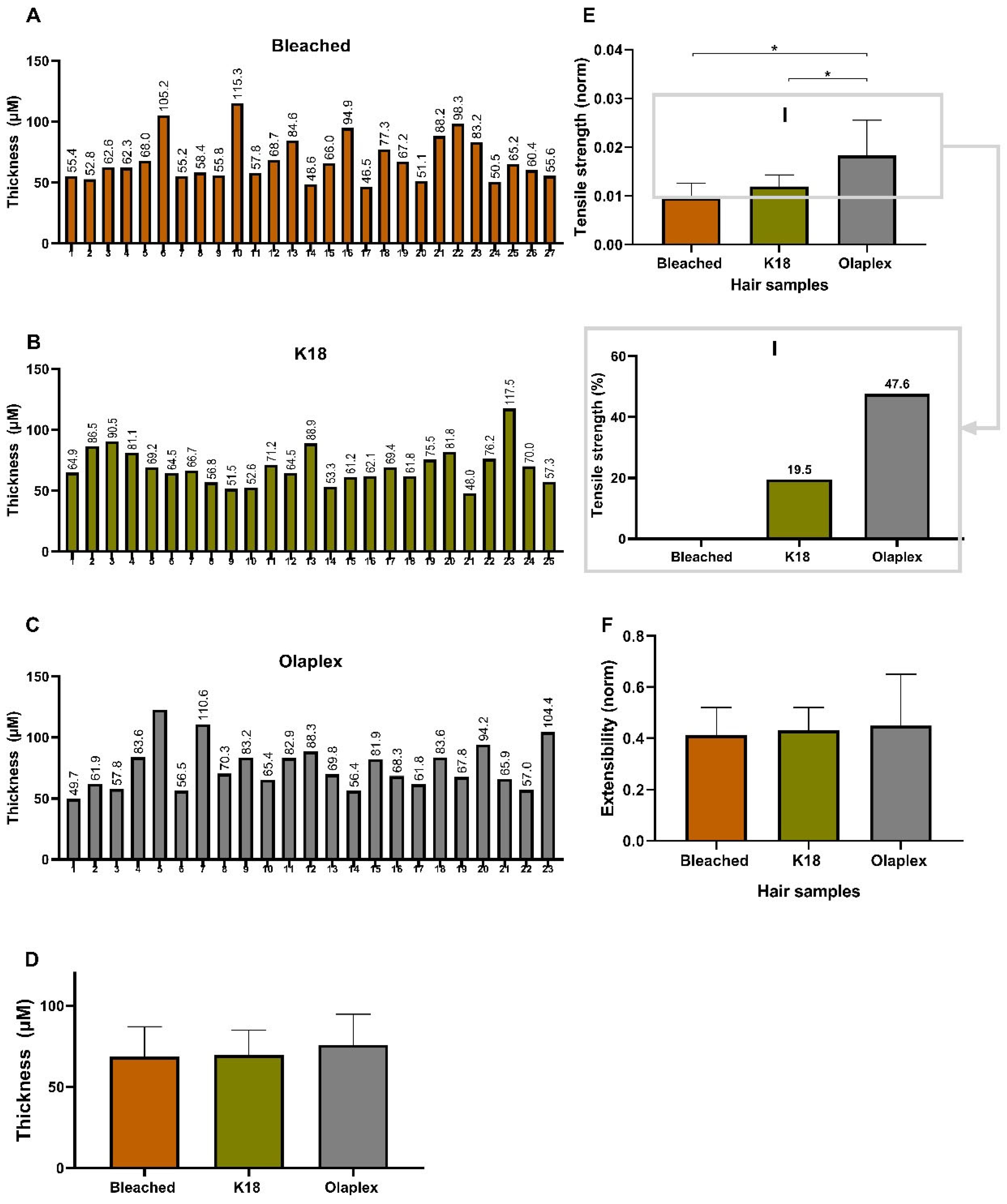 Cosmetics 11 00150 g010
