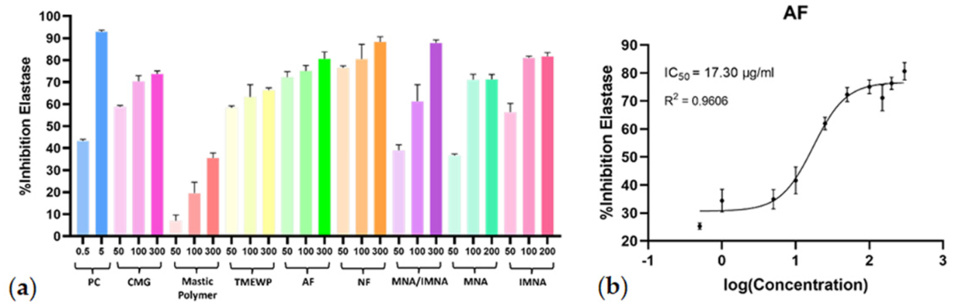 Cosmetics 11 00155 g004
