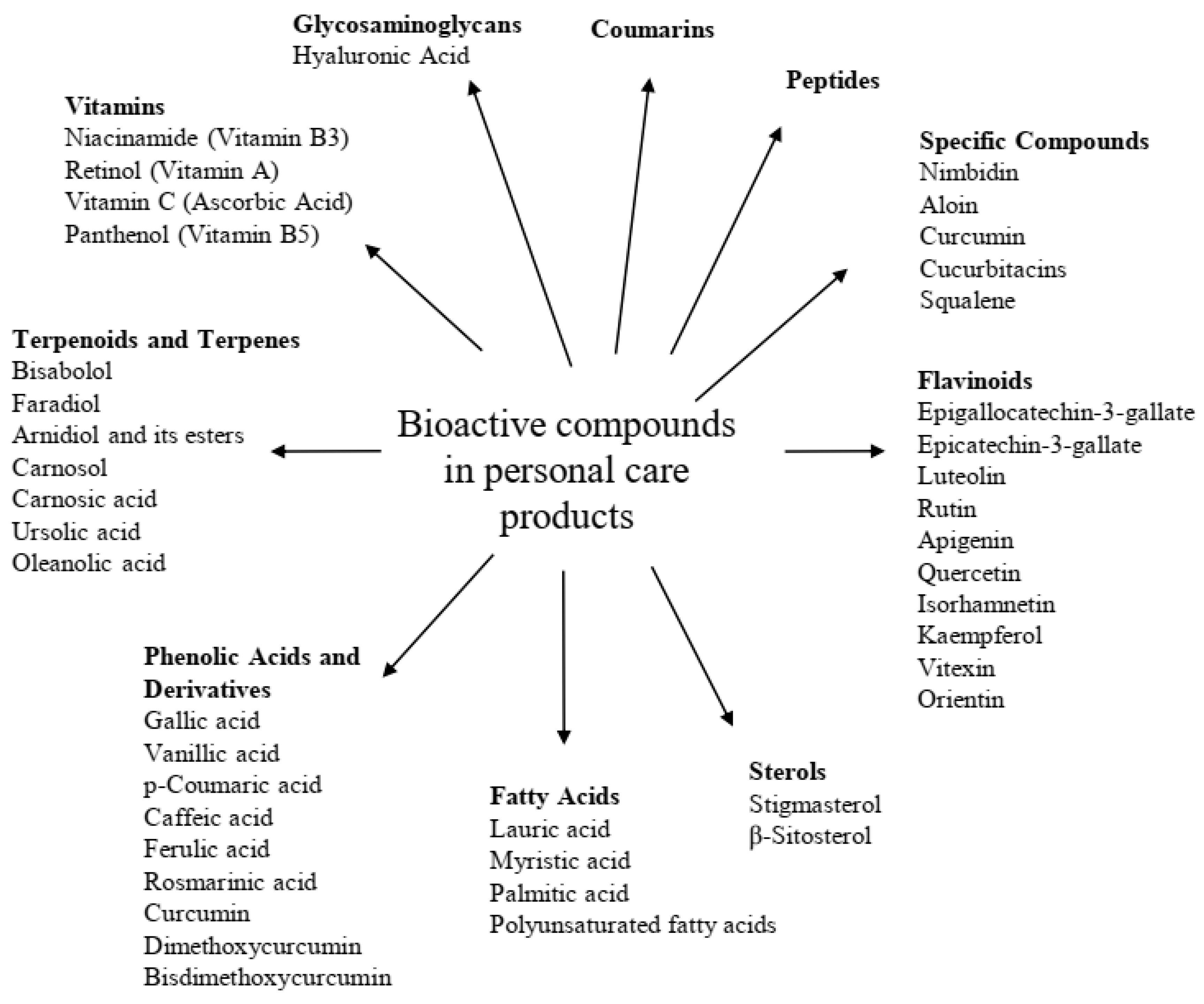 Cosmetics 11 00157 g001