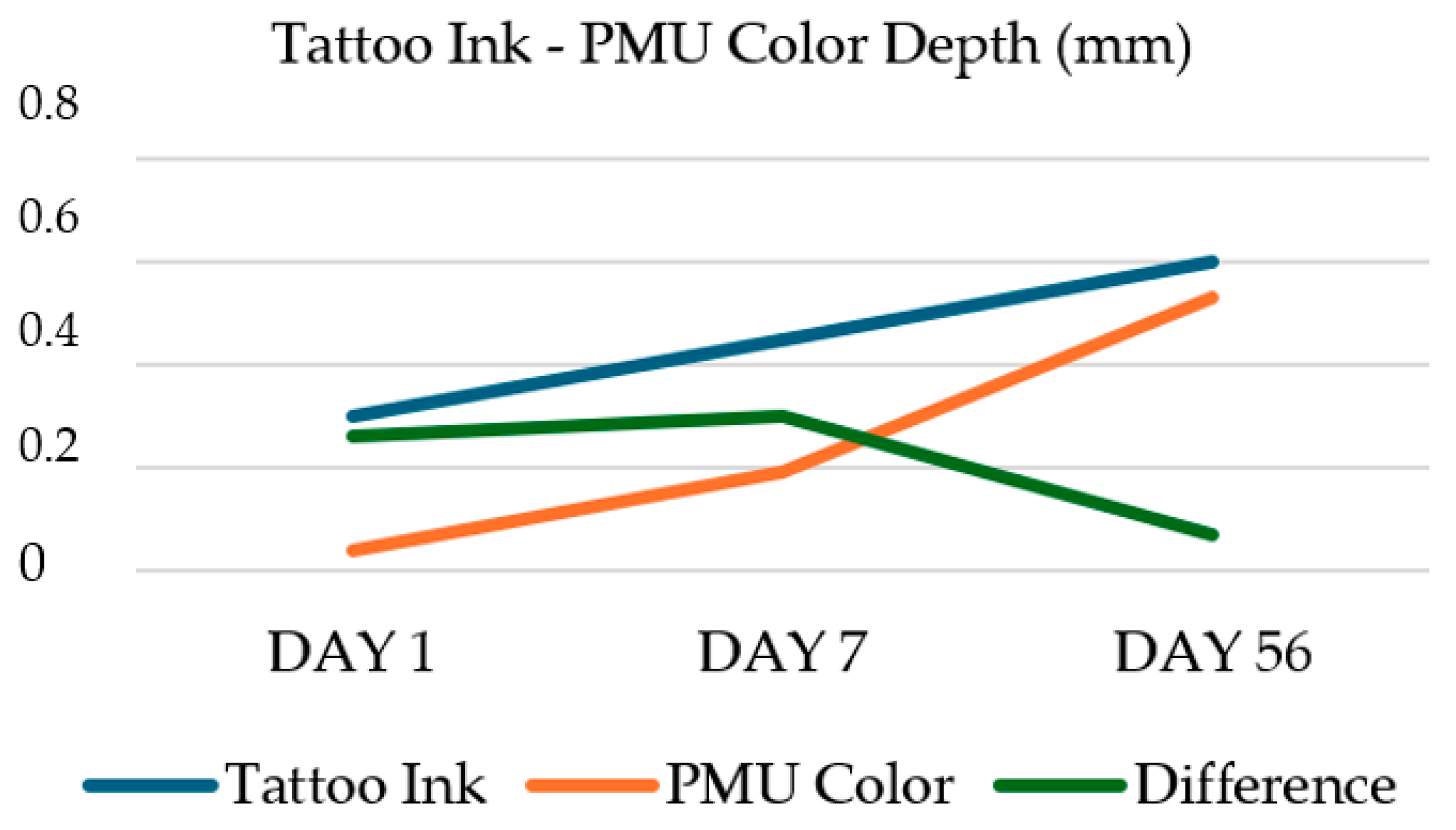 Cosmetics 11 00160 g002