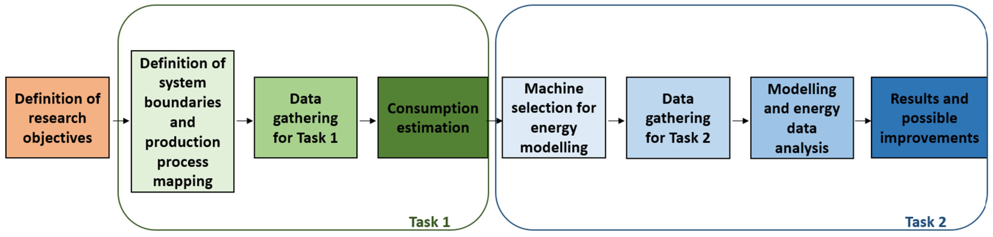 Cosmetics 11 00161 g001