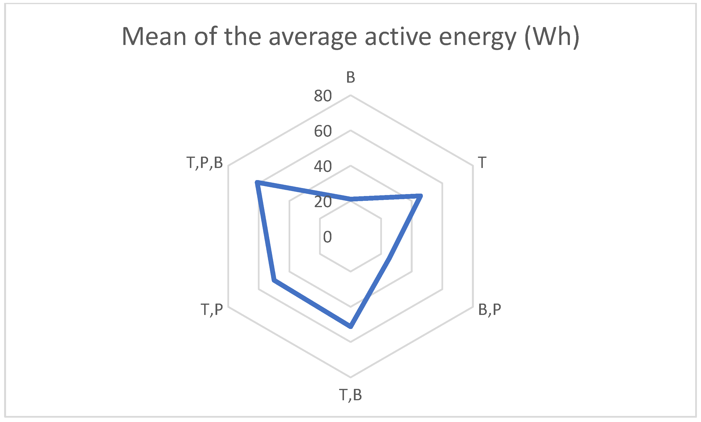 Cosmetics 11 00161 g010