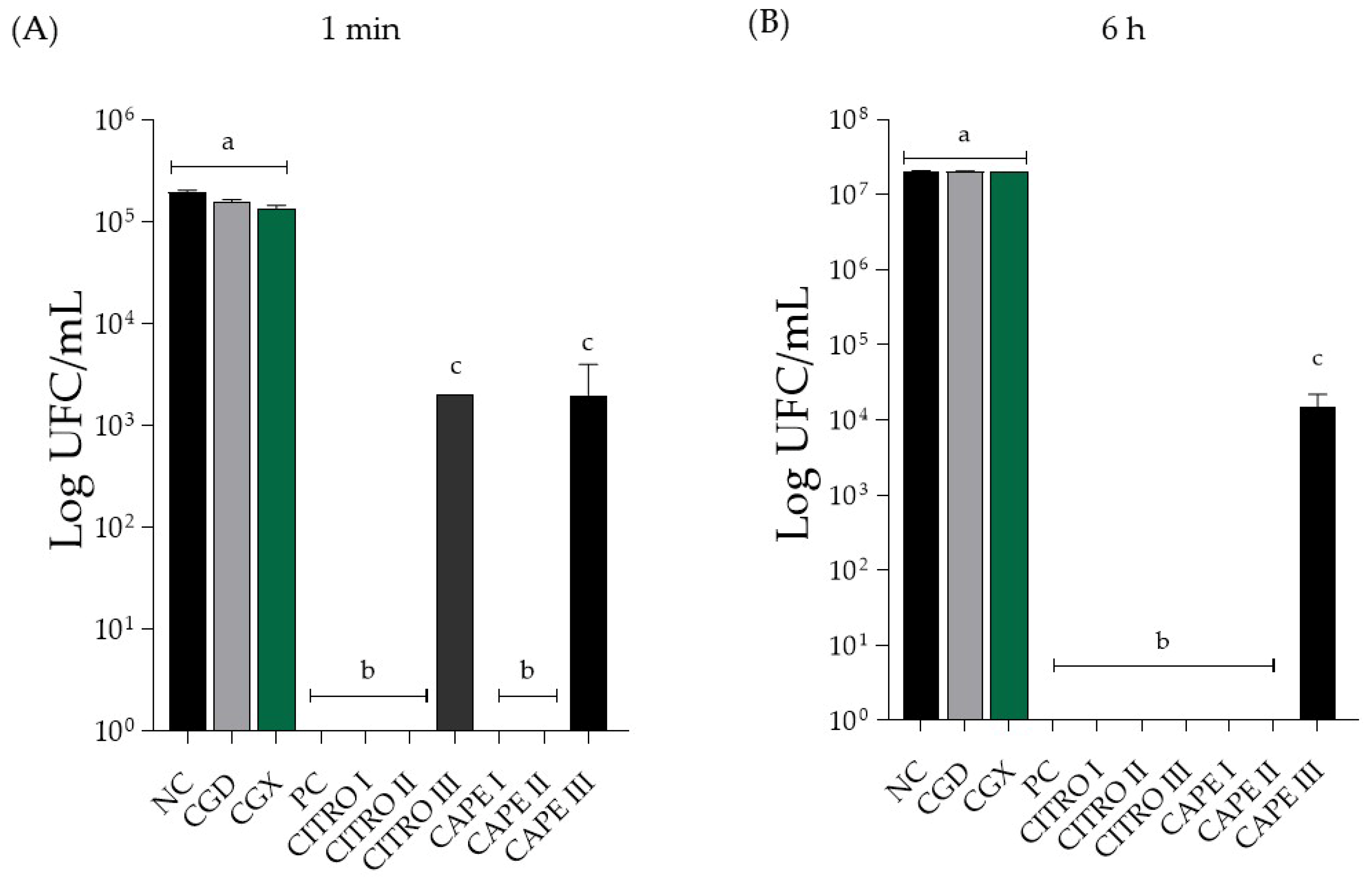 Cosmetics 11 00162 g001