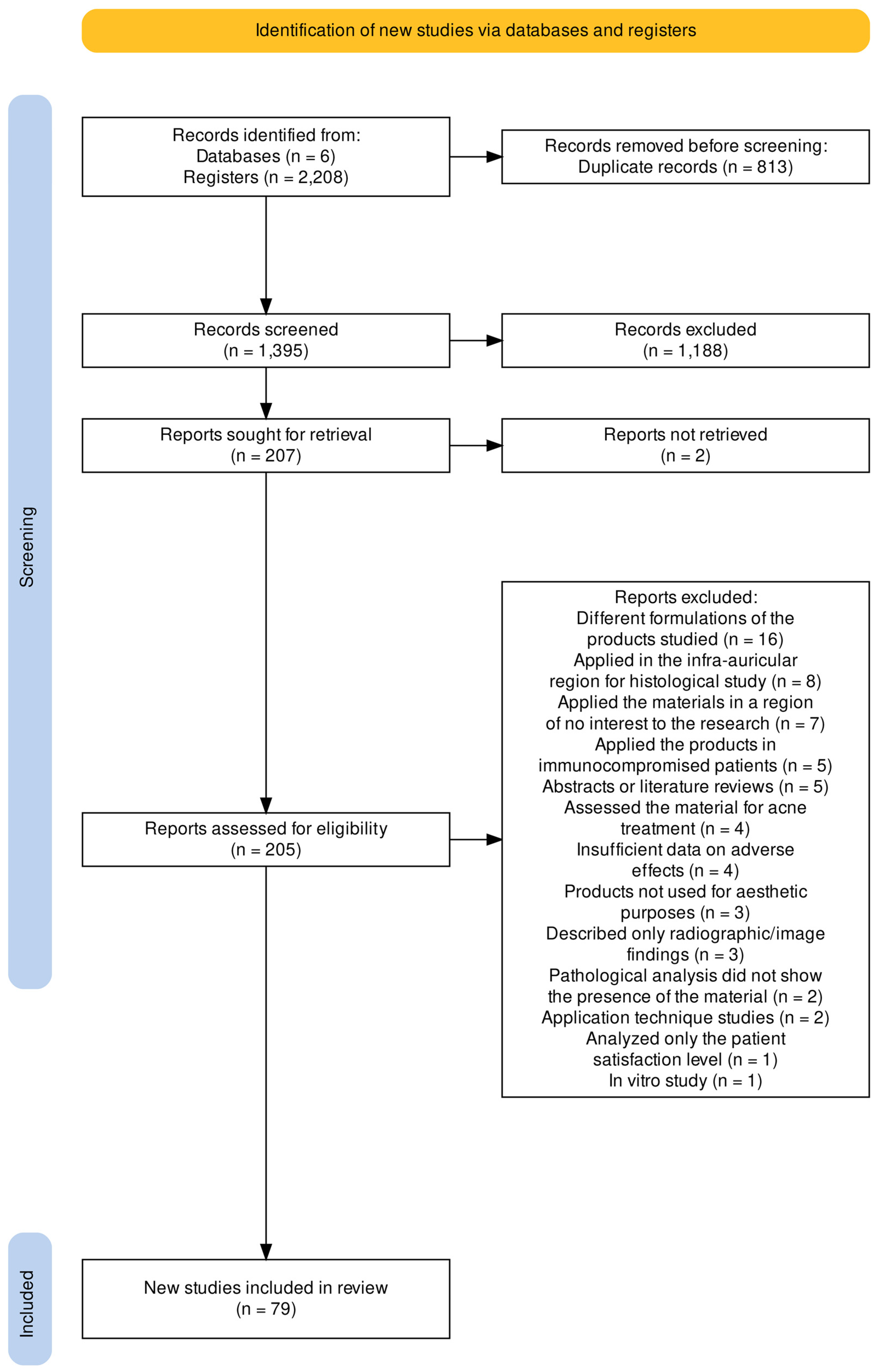 Cosmetics 11 00165 g001