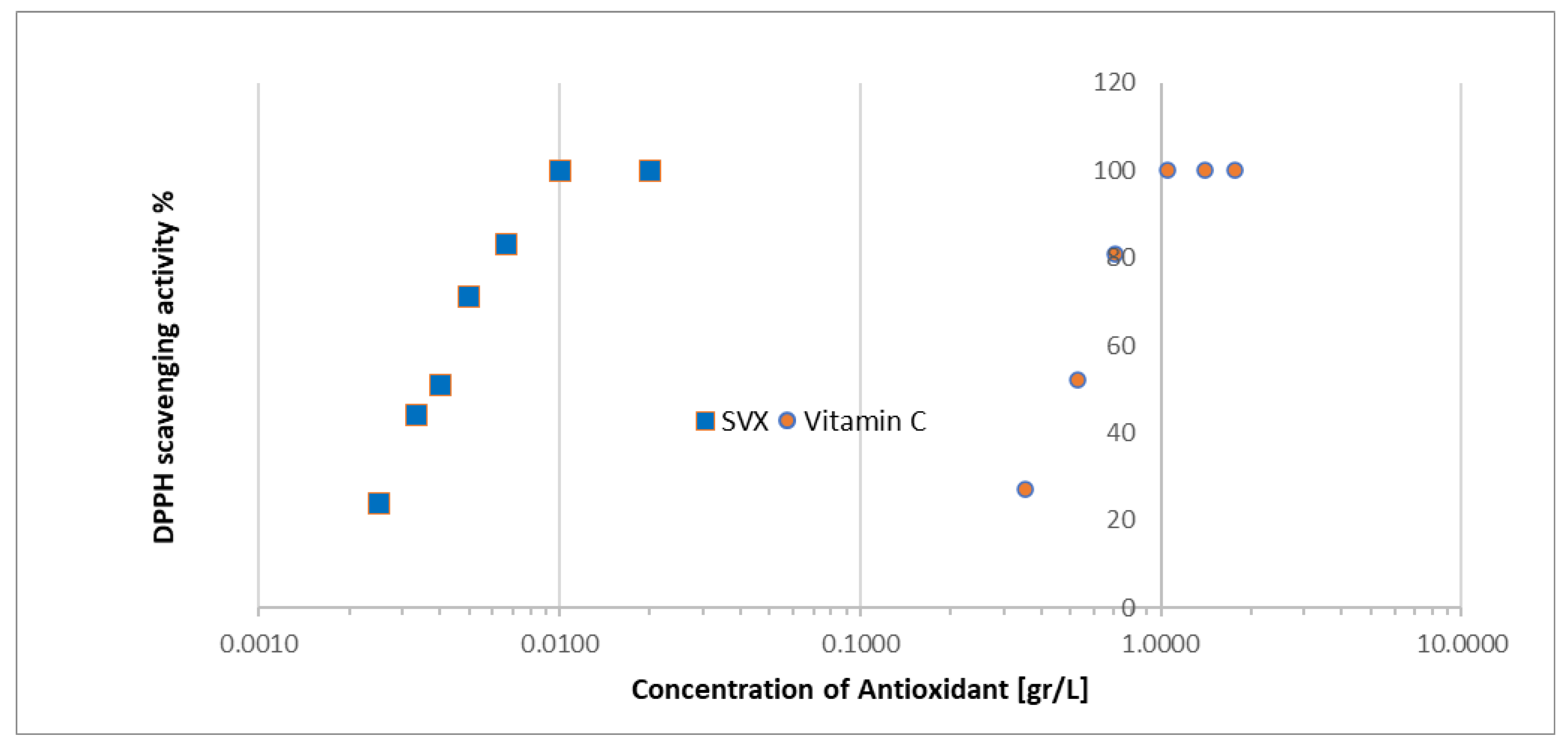 Cosmetics 11 00166 g003