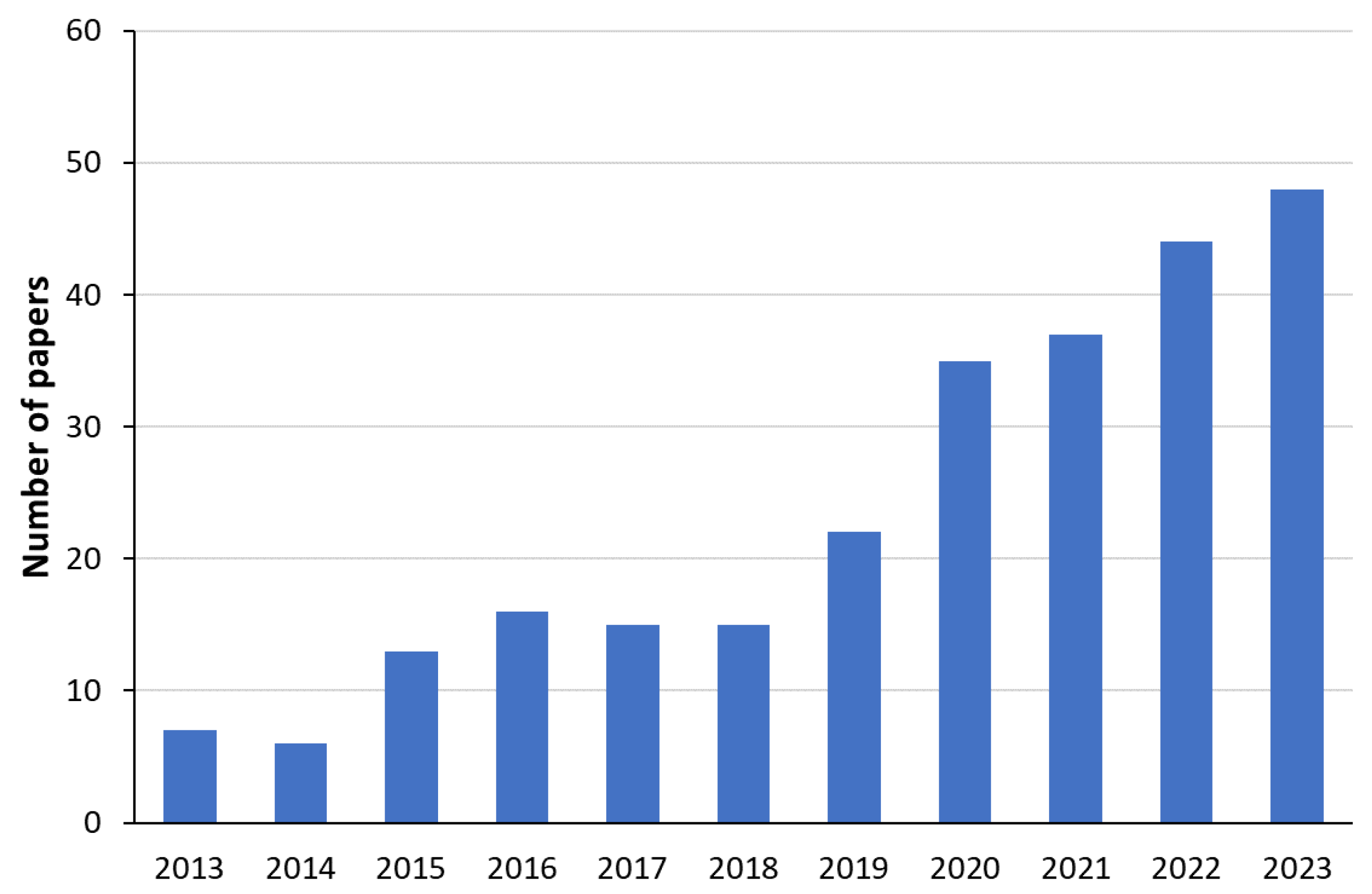 Cosmetics 11 00170 g003