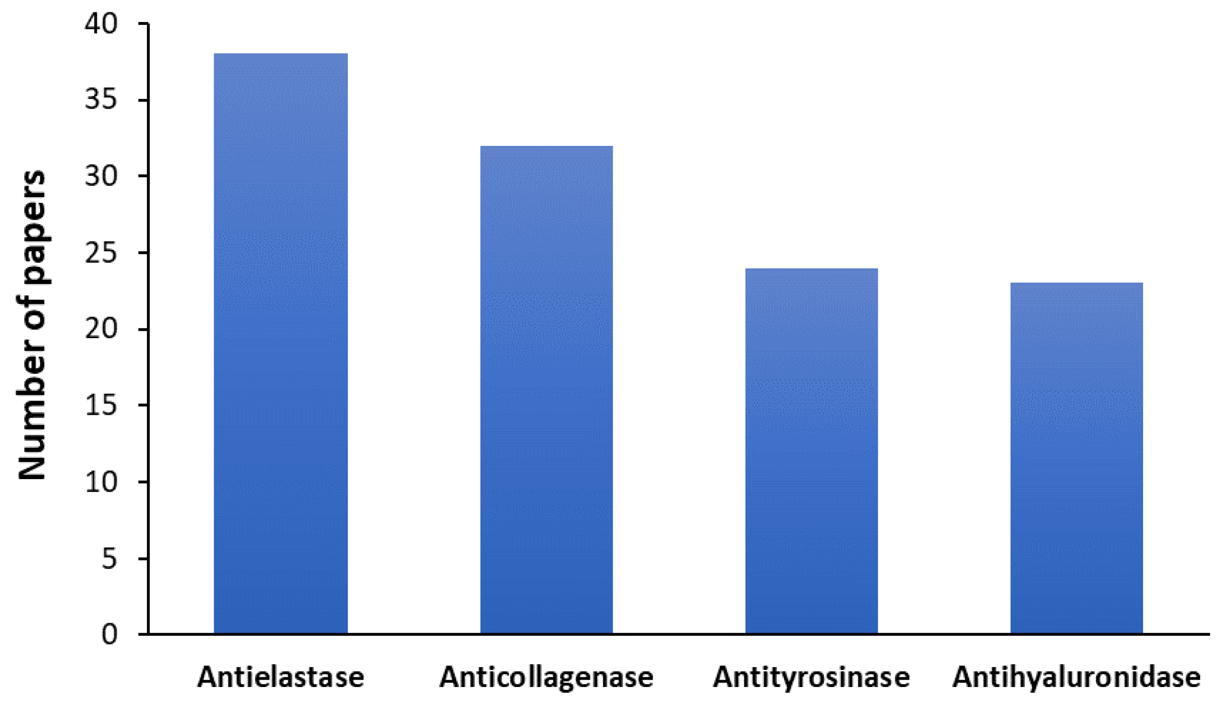 Cosmetics 11 00170 g005
