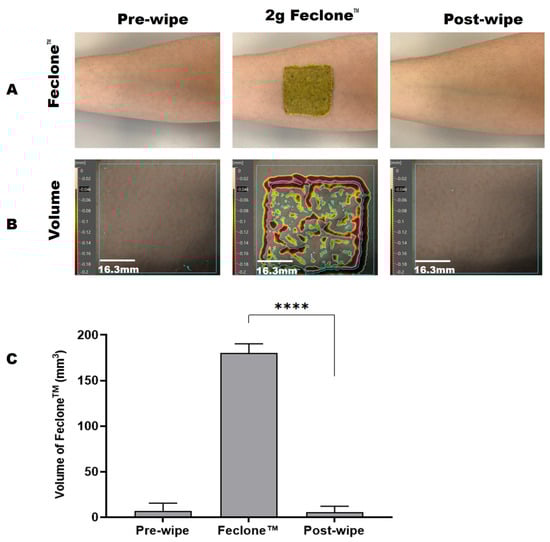 Cosmetics 11 00172 g001