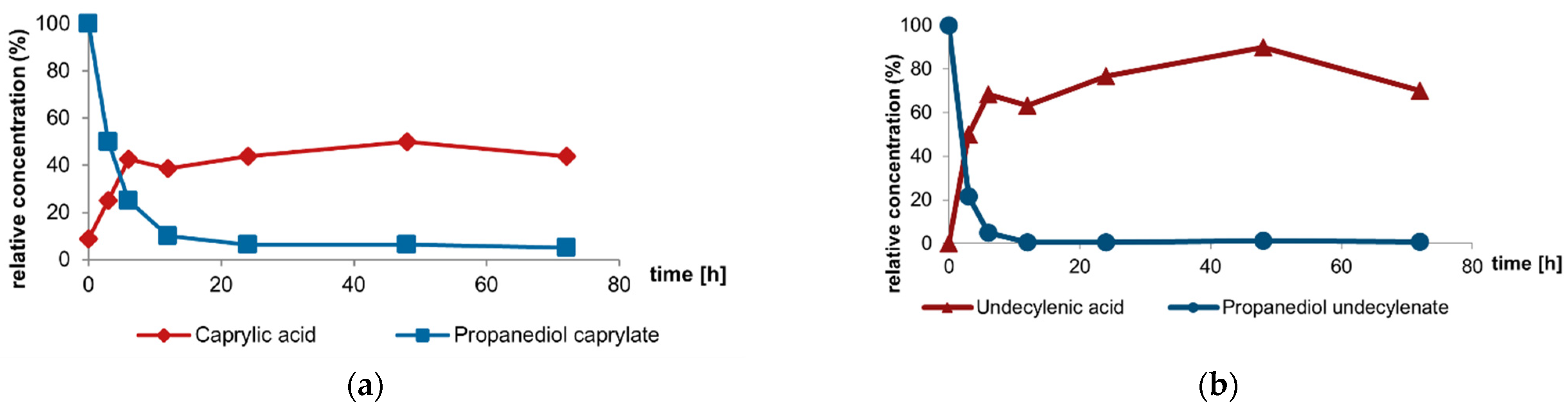 Cosmetics 11 00174 g001