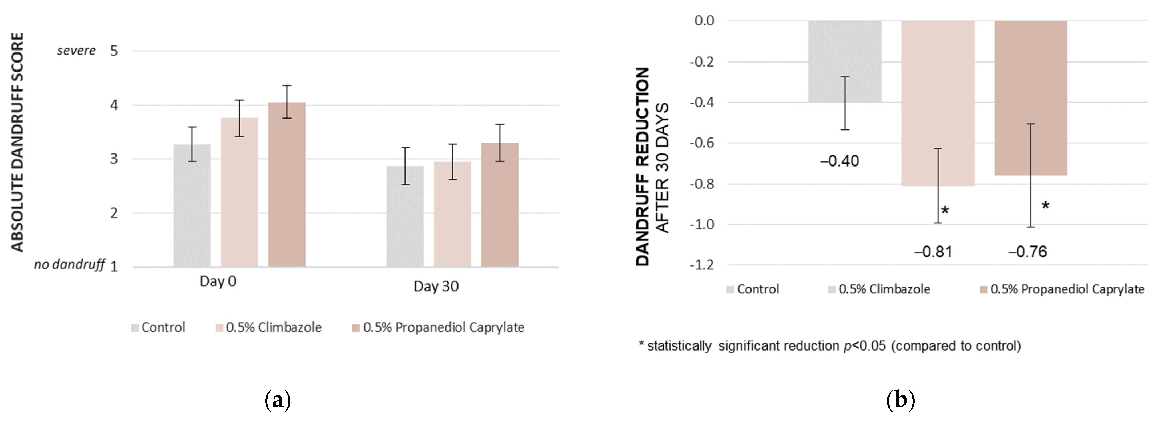 Cosmetics 11 00174 g002