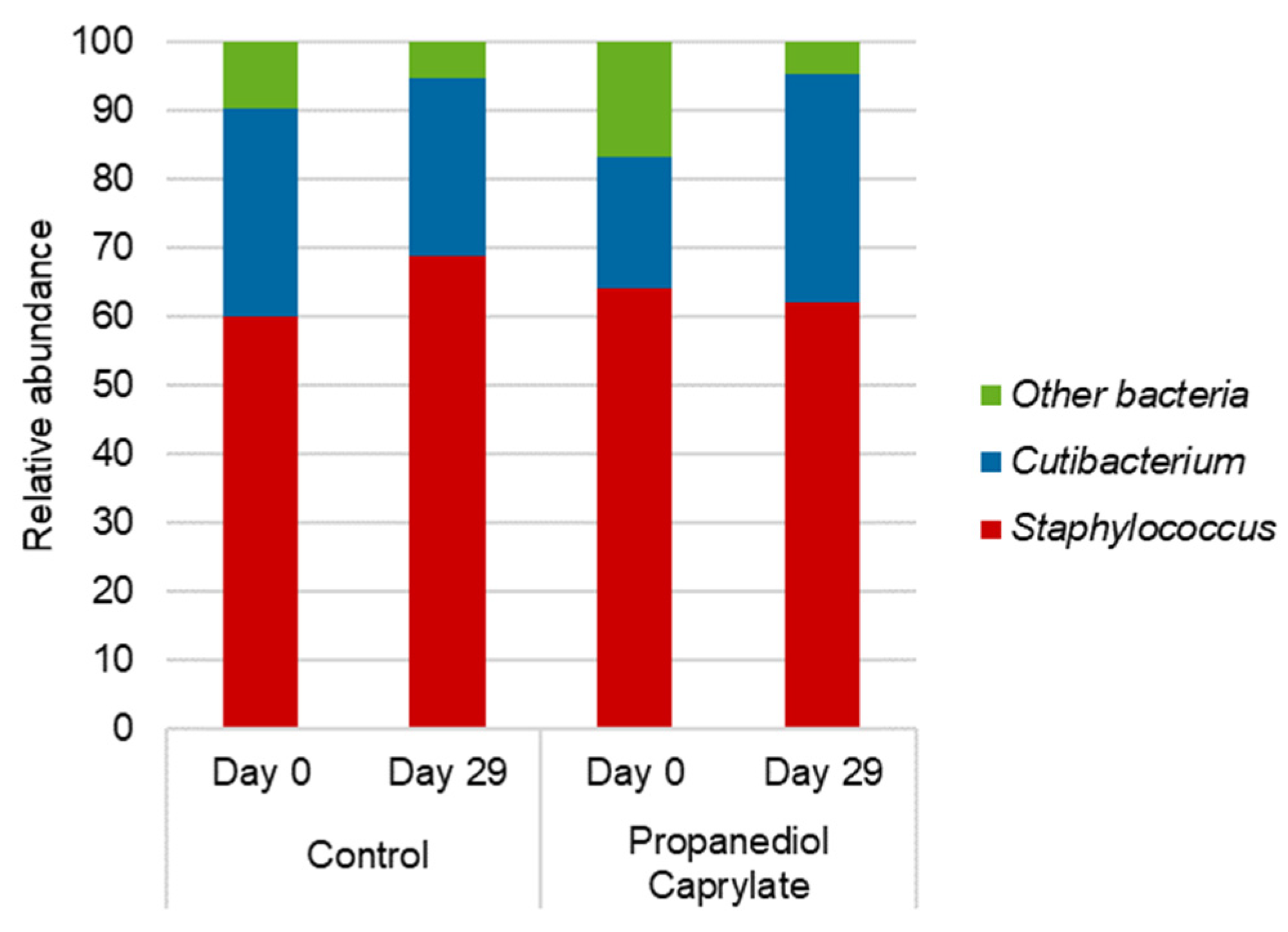 Cosmetics 11 00174 g003