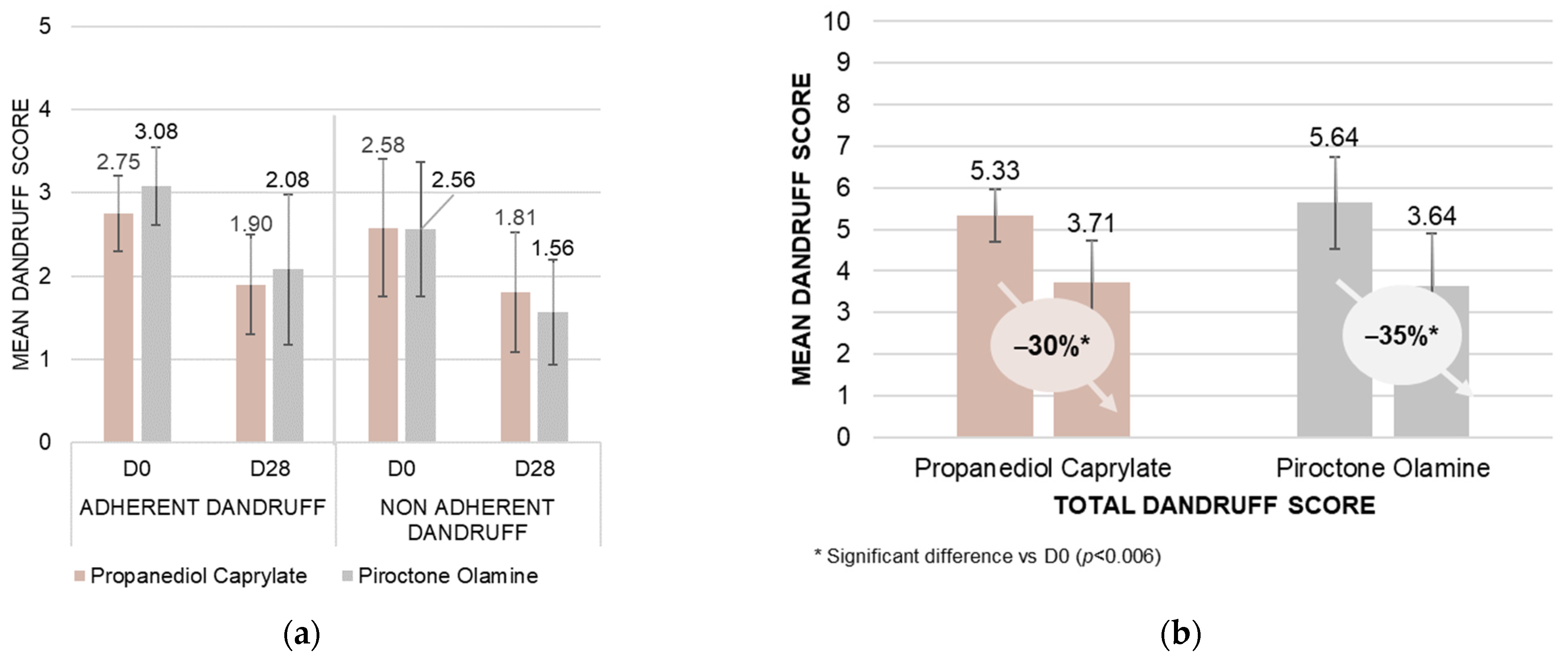 Cosmetics 11 00174 g004