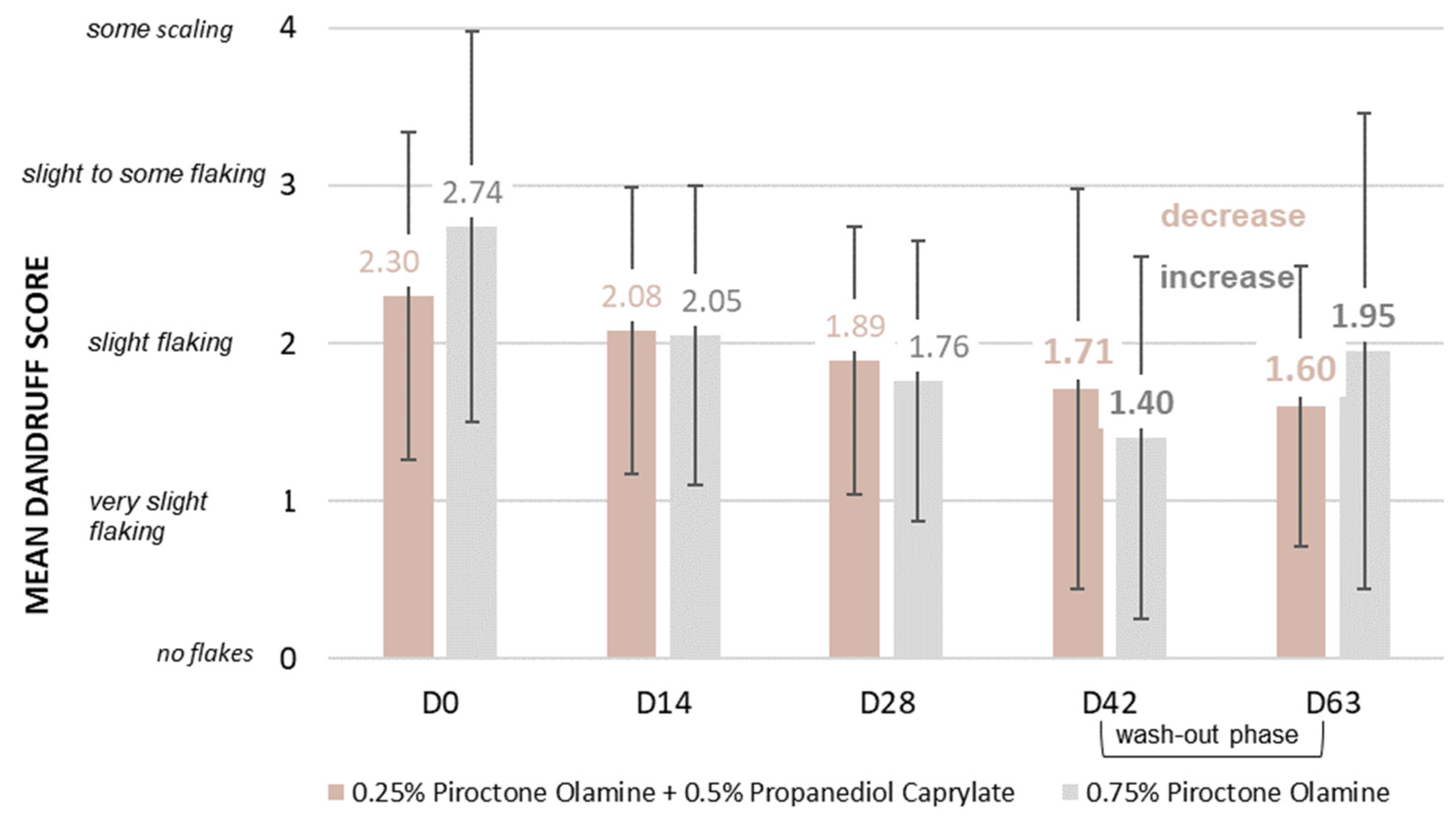 Cosmetics 11 00174 g005