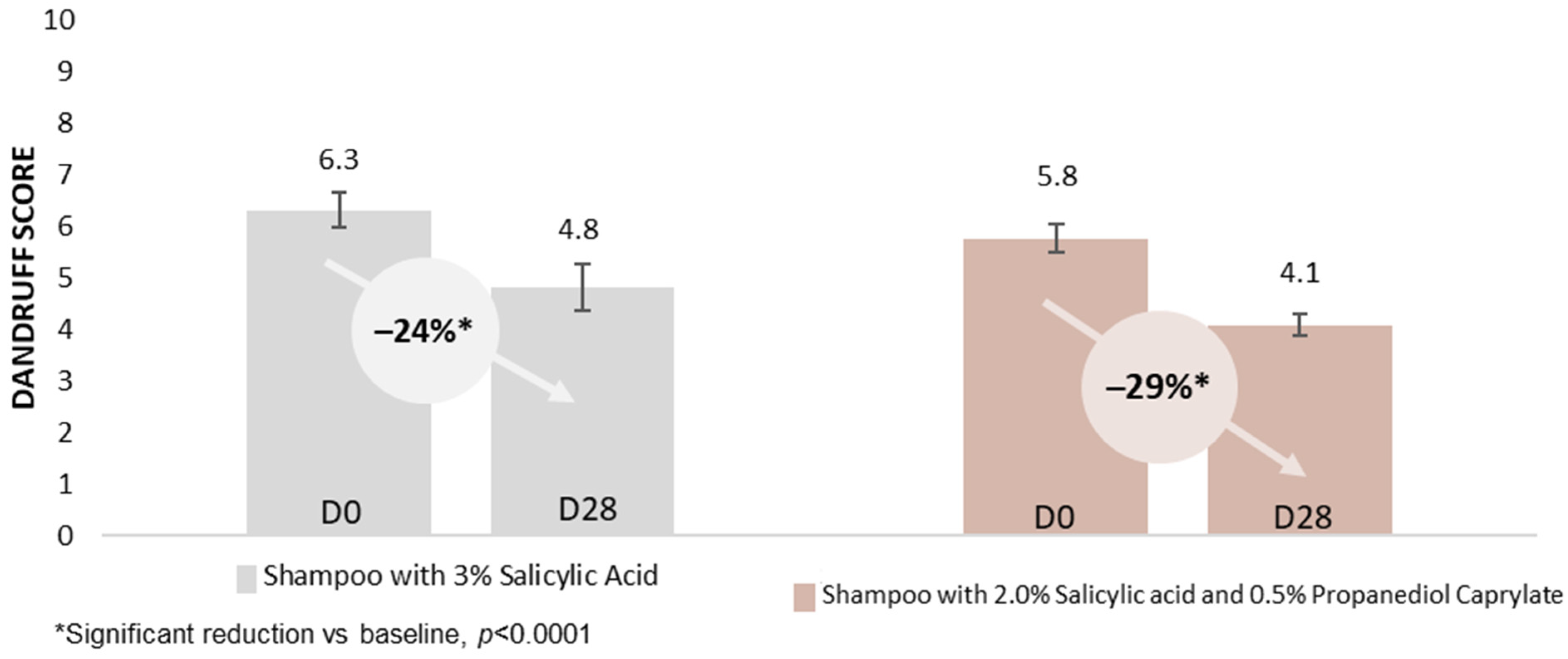 Cosmetics 11 00174 g006