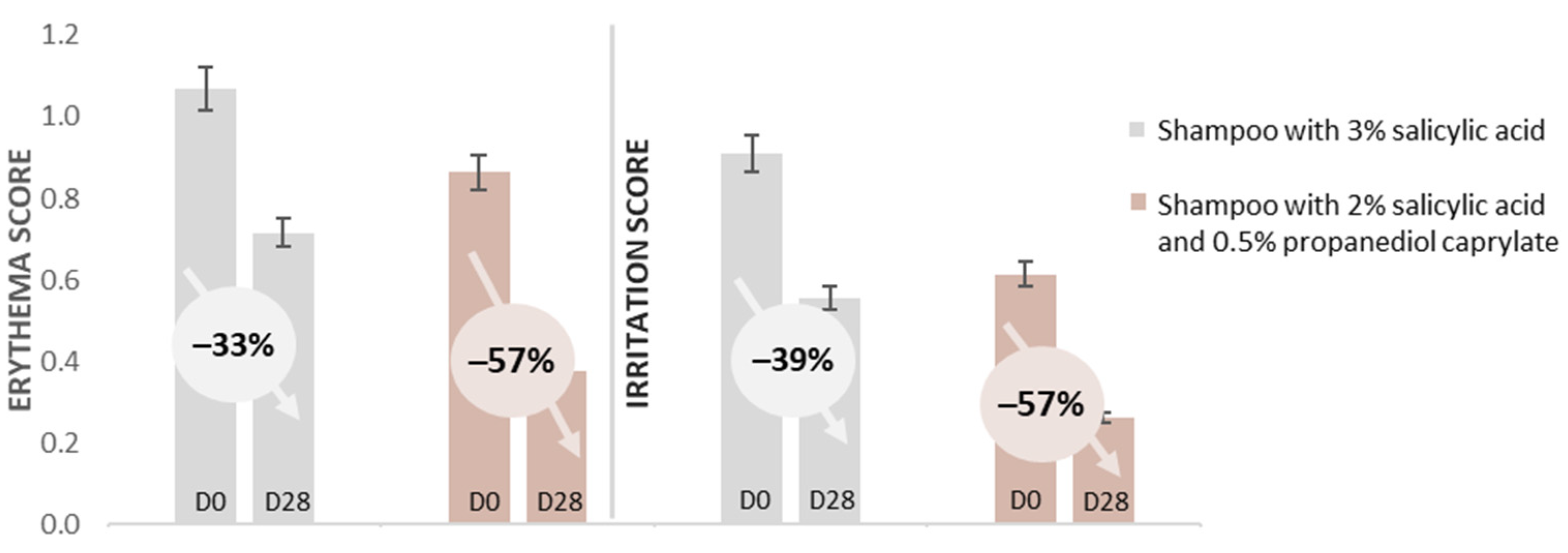 Cosmetics 11 00174 g007