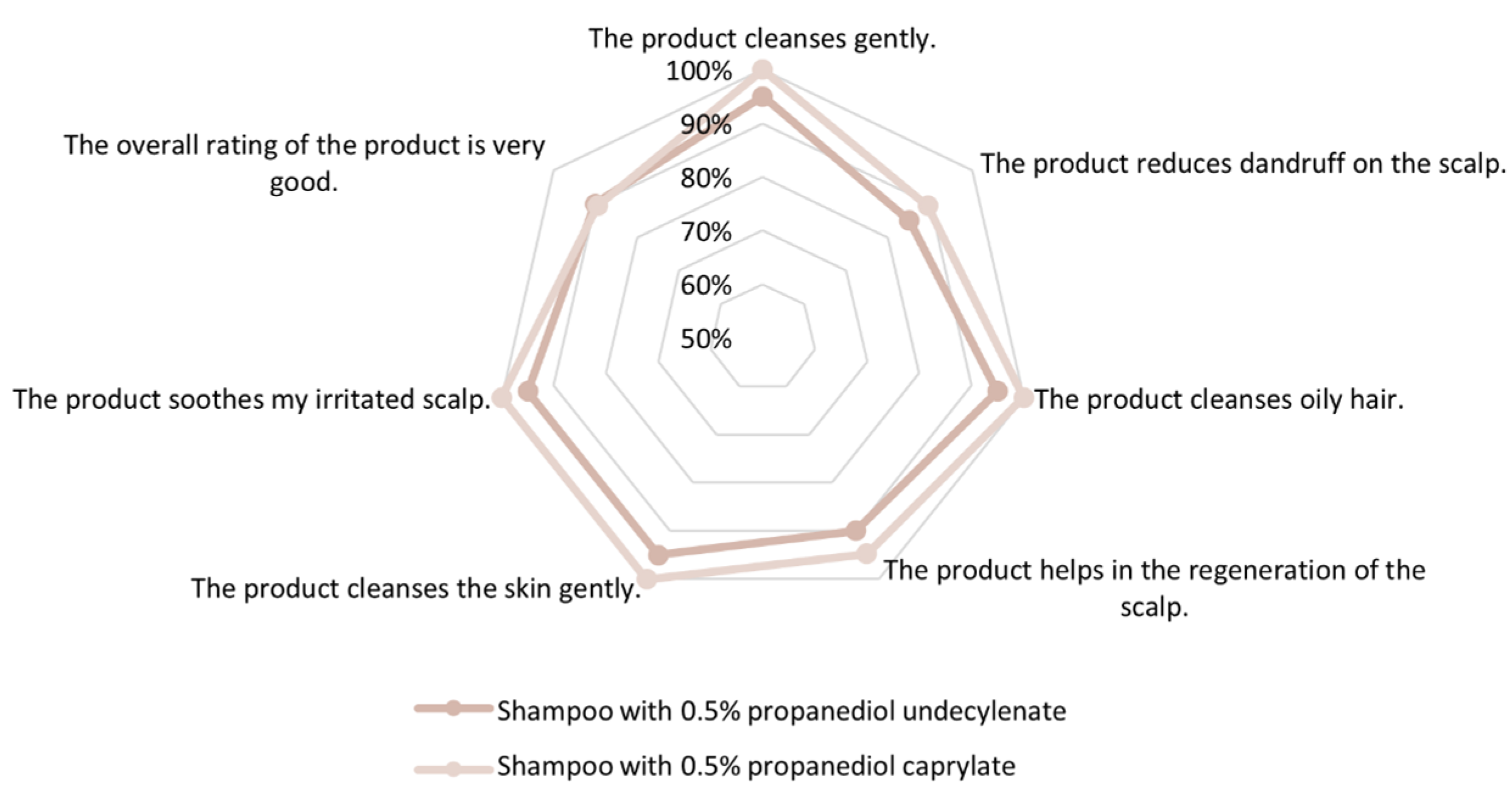 Cosmetics 11 00174 g009