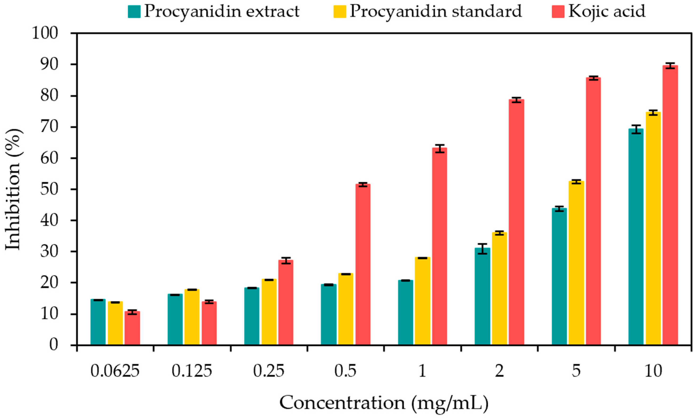 Cosmetics 11 00178 g001