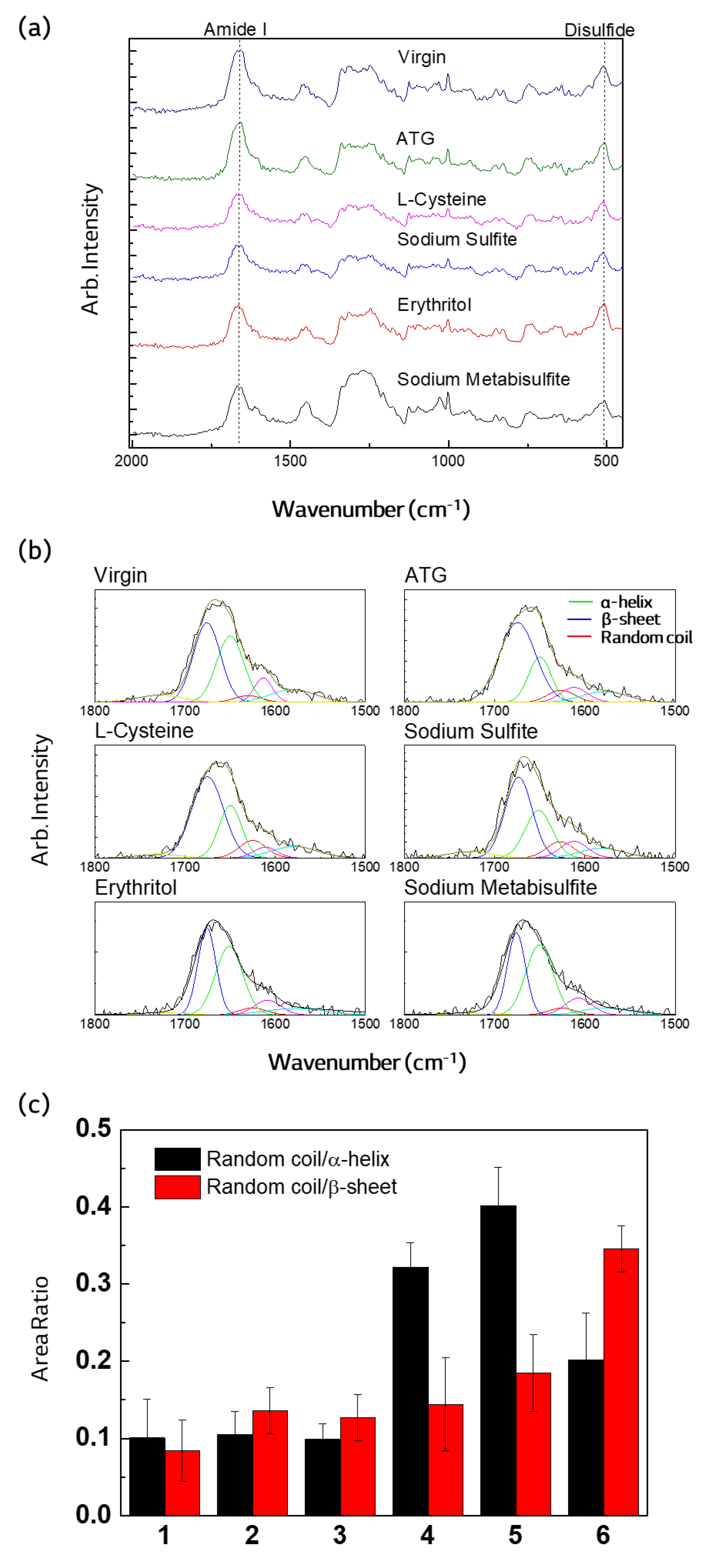 Cosmetics 11 00189 g003