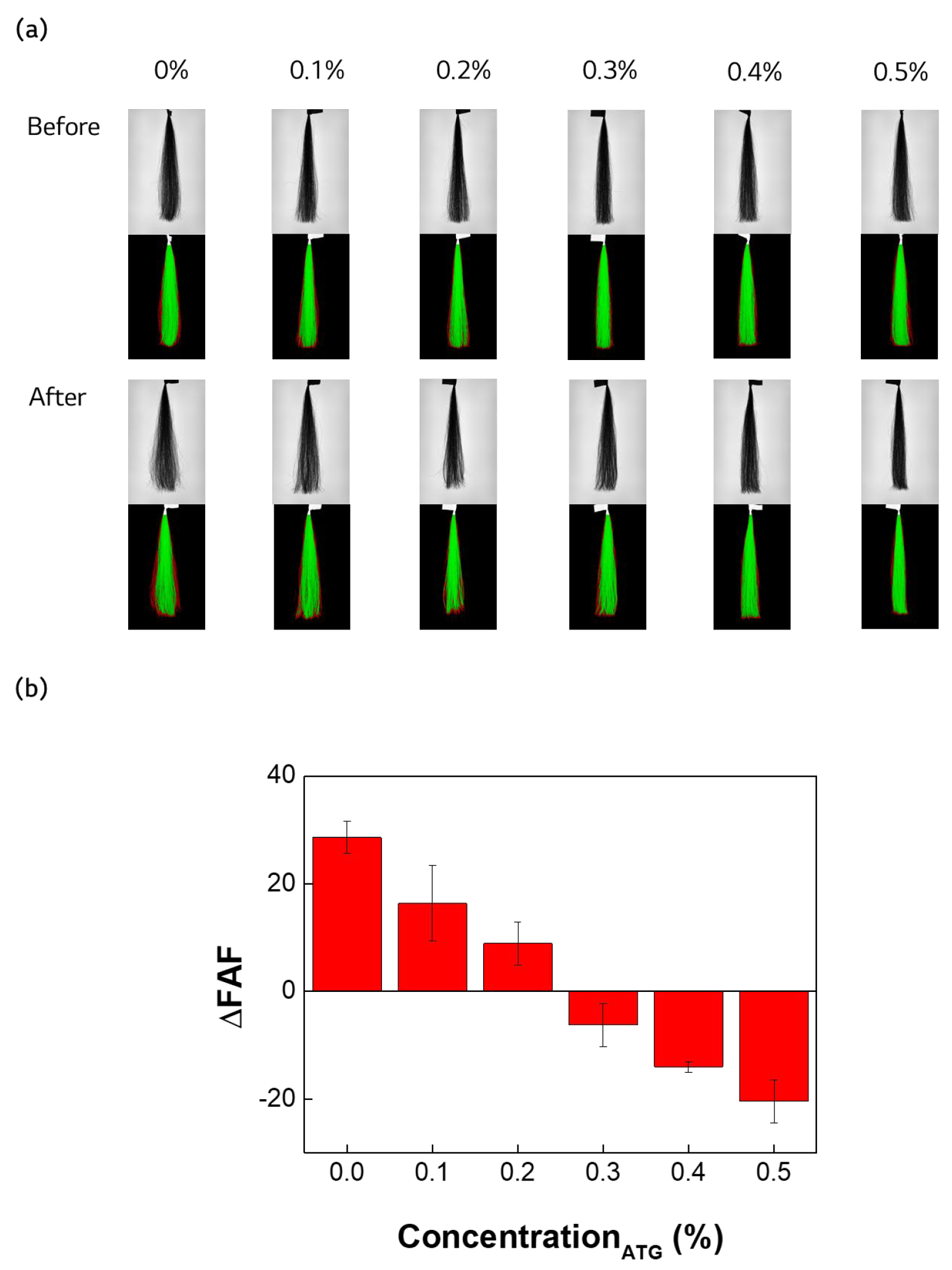 Cosmetics 11 00189 g005