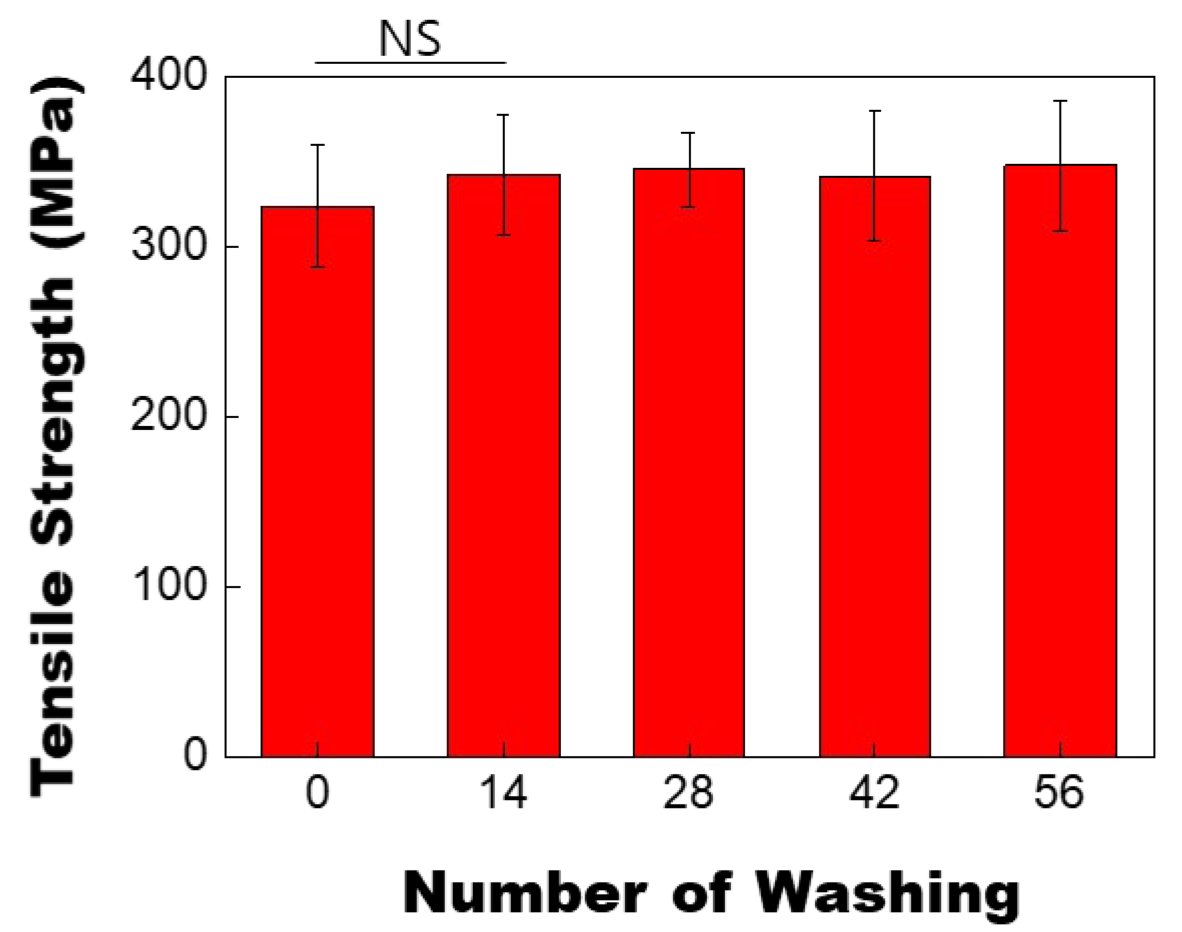 Cosmetics 11 00189 g006