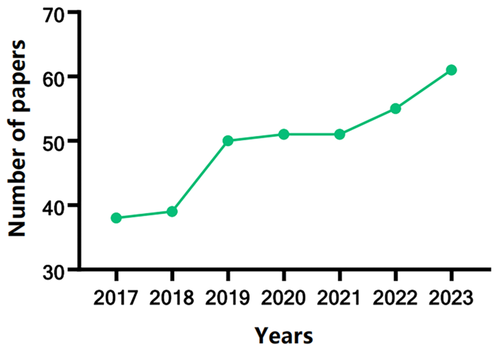 Cosmetics 11 00190 g001