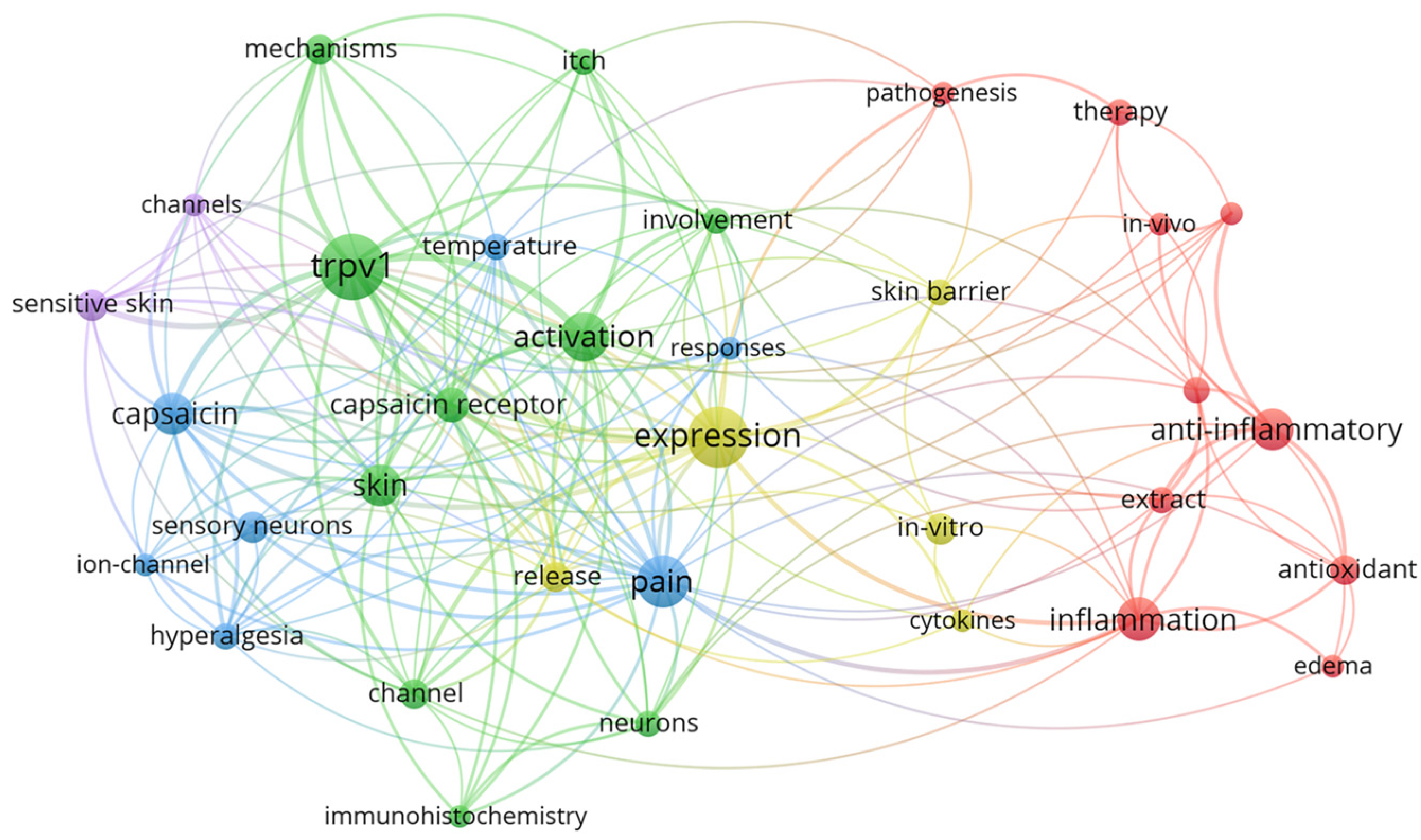 Cosmetics 11 00190 g002