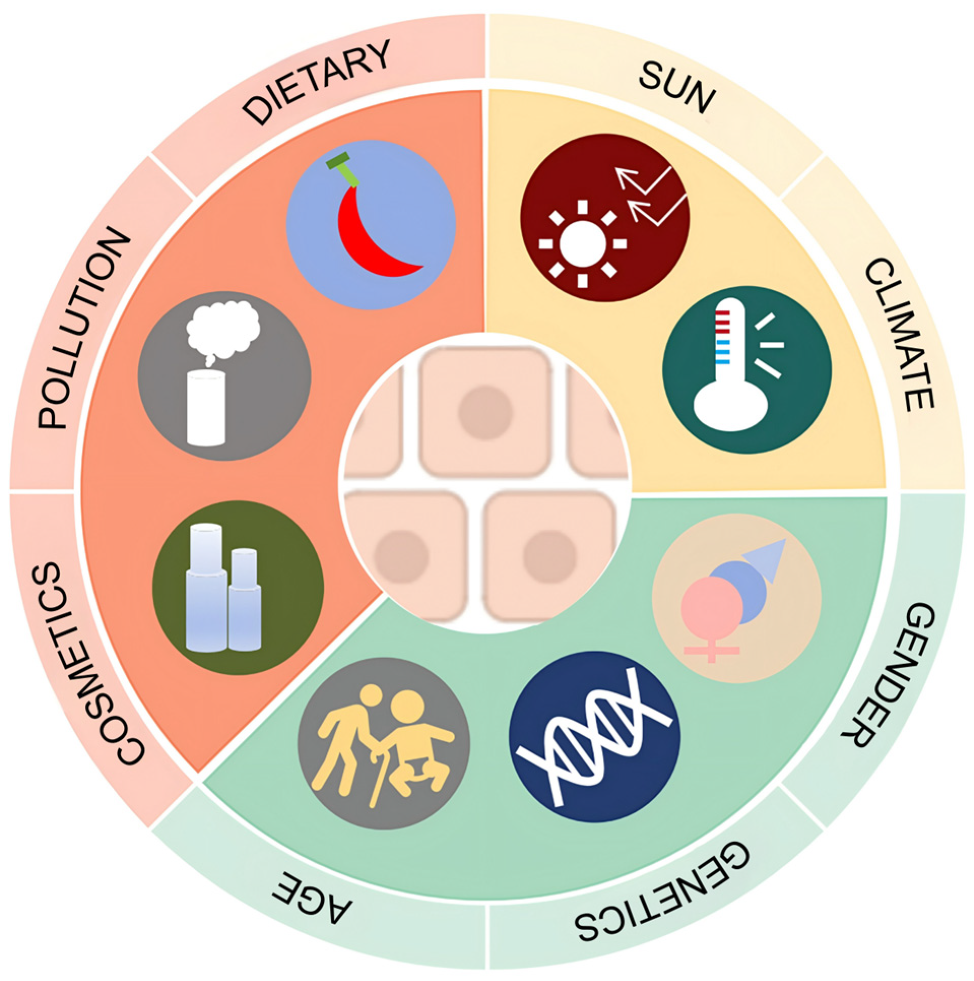 Cosmetics 11 00190 g003