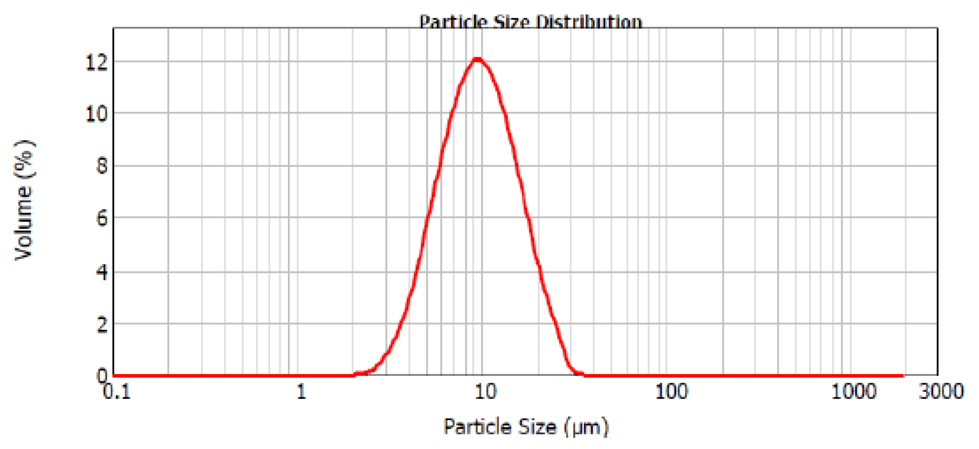 Cosmetics 11 00198 g003