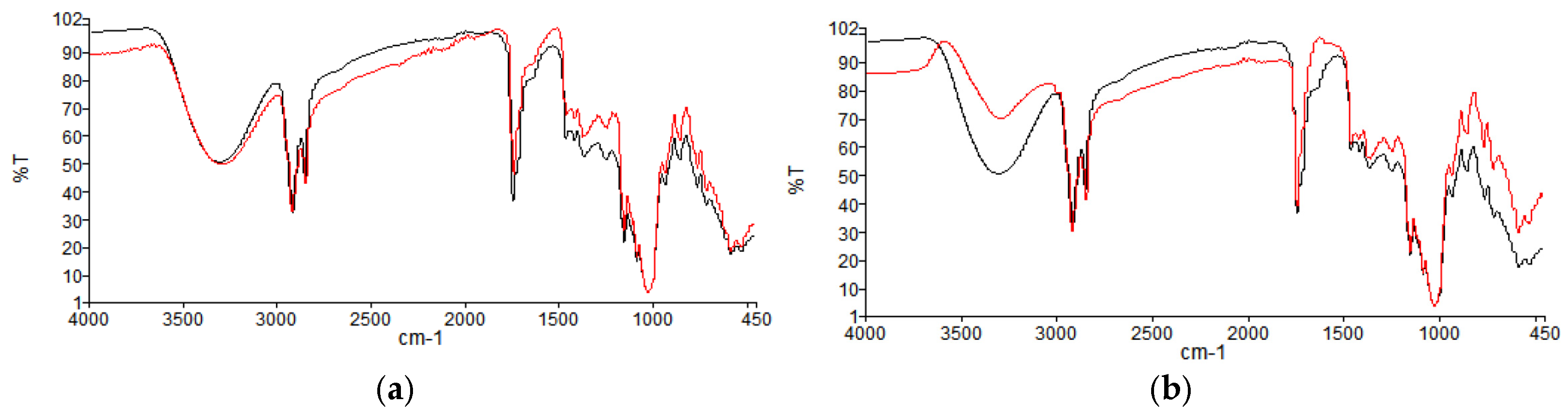 Cosmetics 11 00198 g004