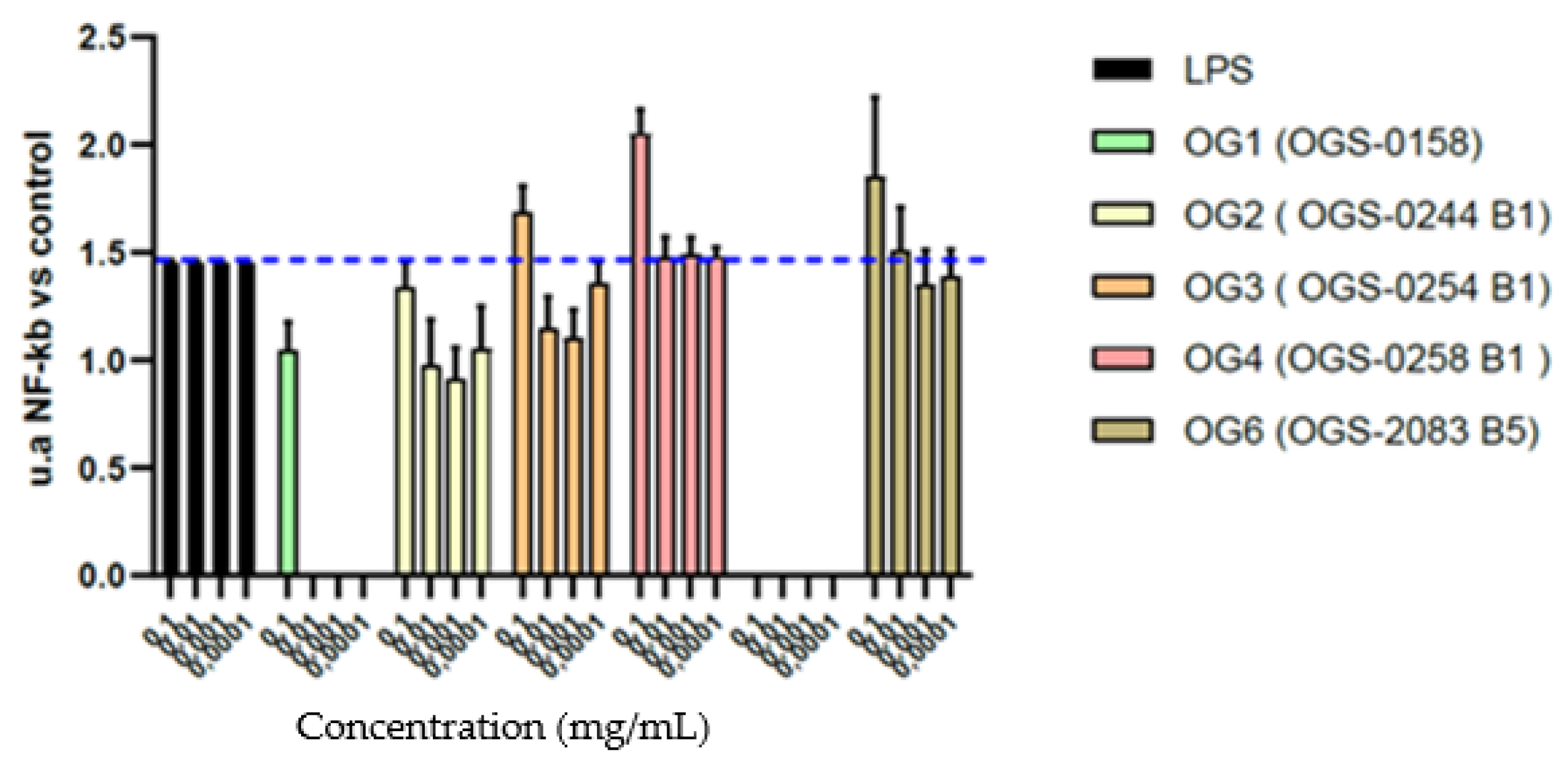 Cosmetics 11 00198 g006