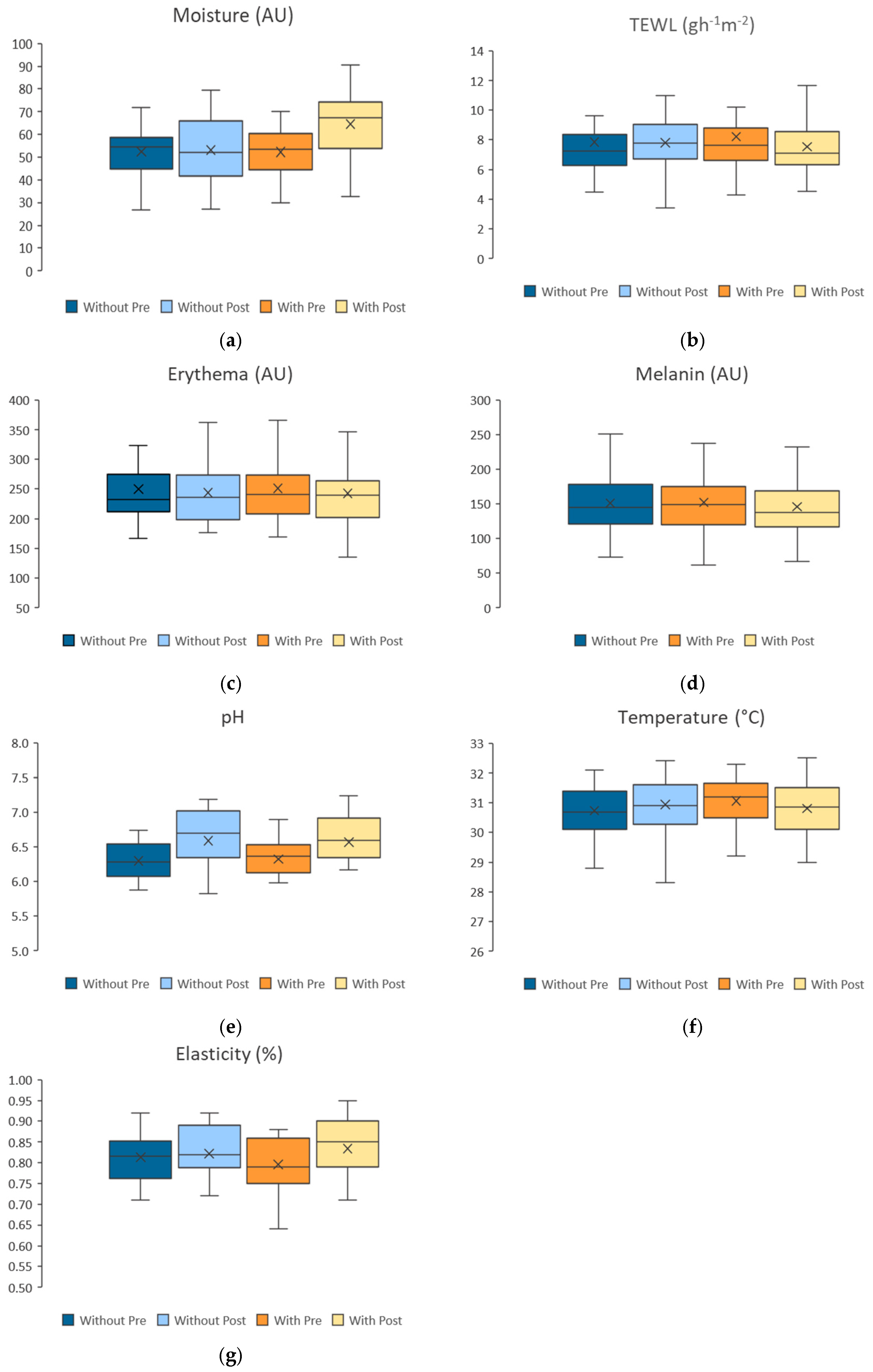 Cosmetics 11 00198 g008