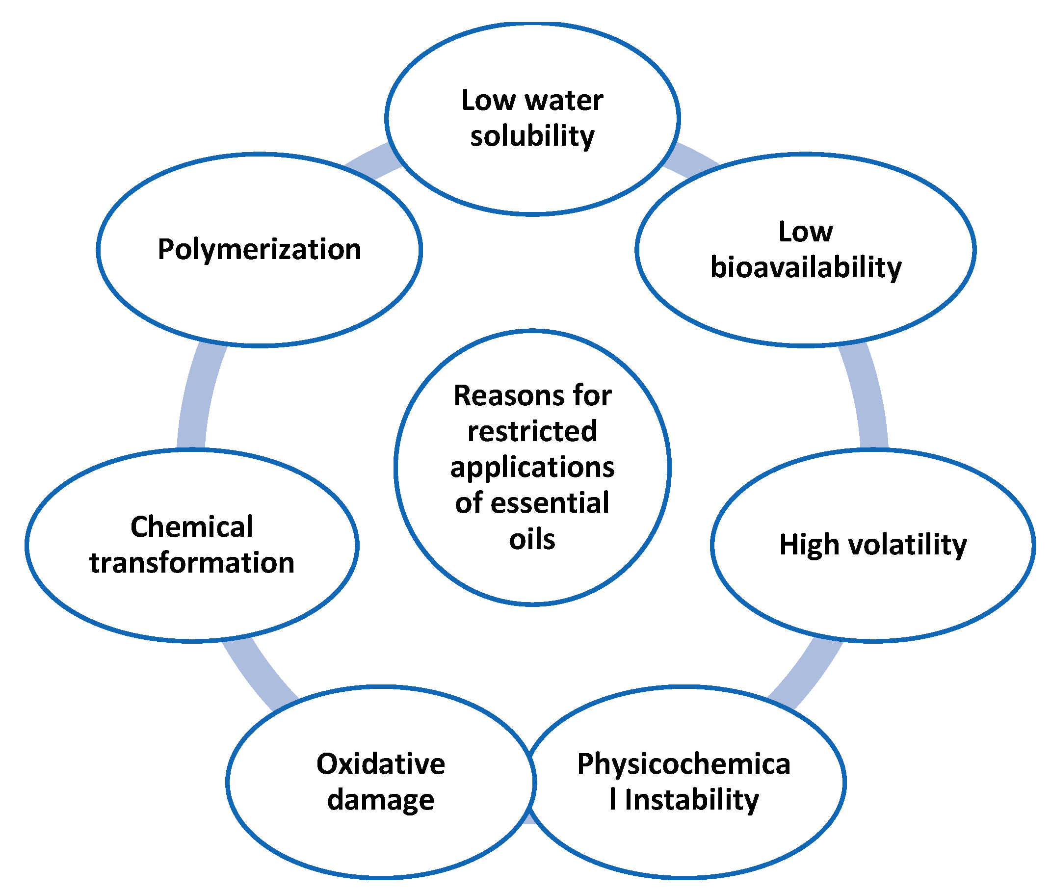 Cosmetics 11 00210 g002
