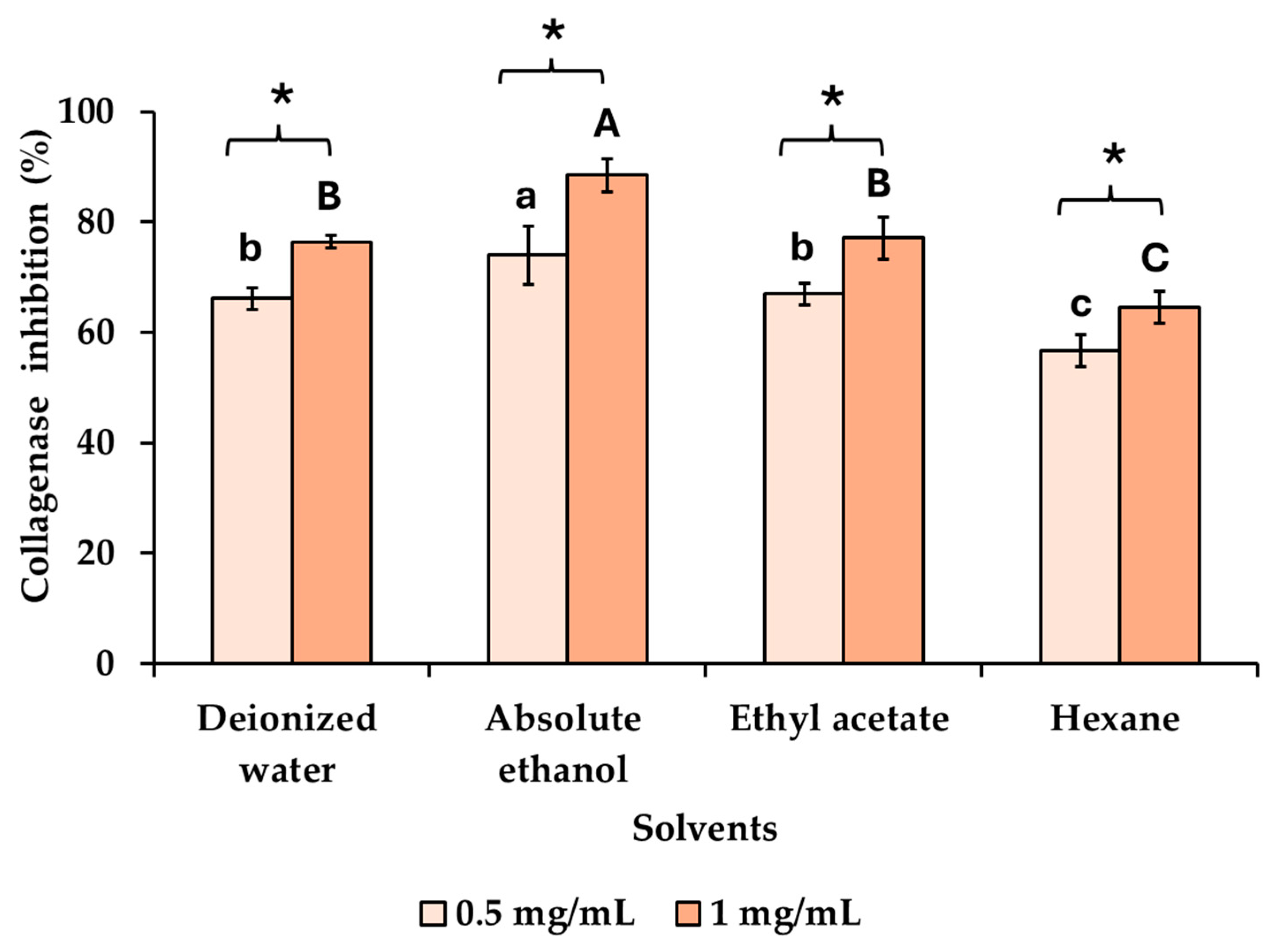 Cosmetics 11 00214 g002