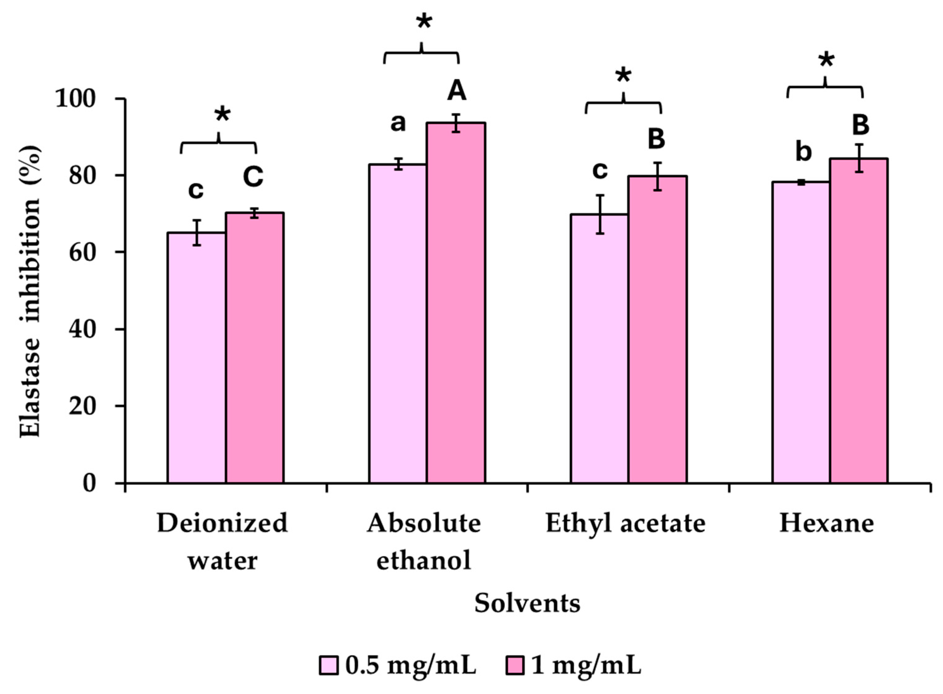 Cosmetics 11 00214 g003