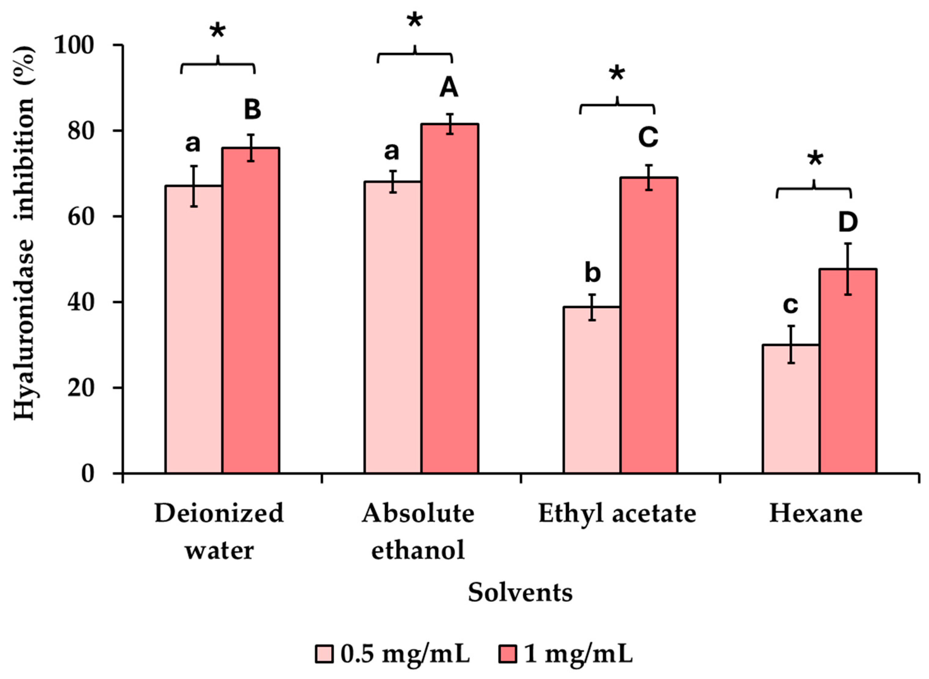 Cosmetics 11 00214 g004