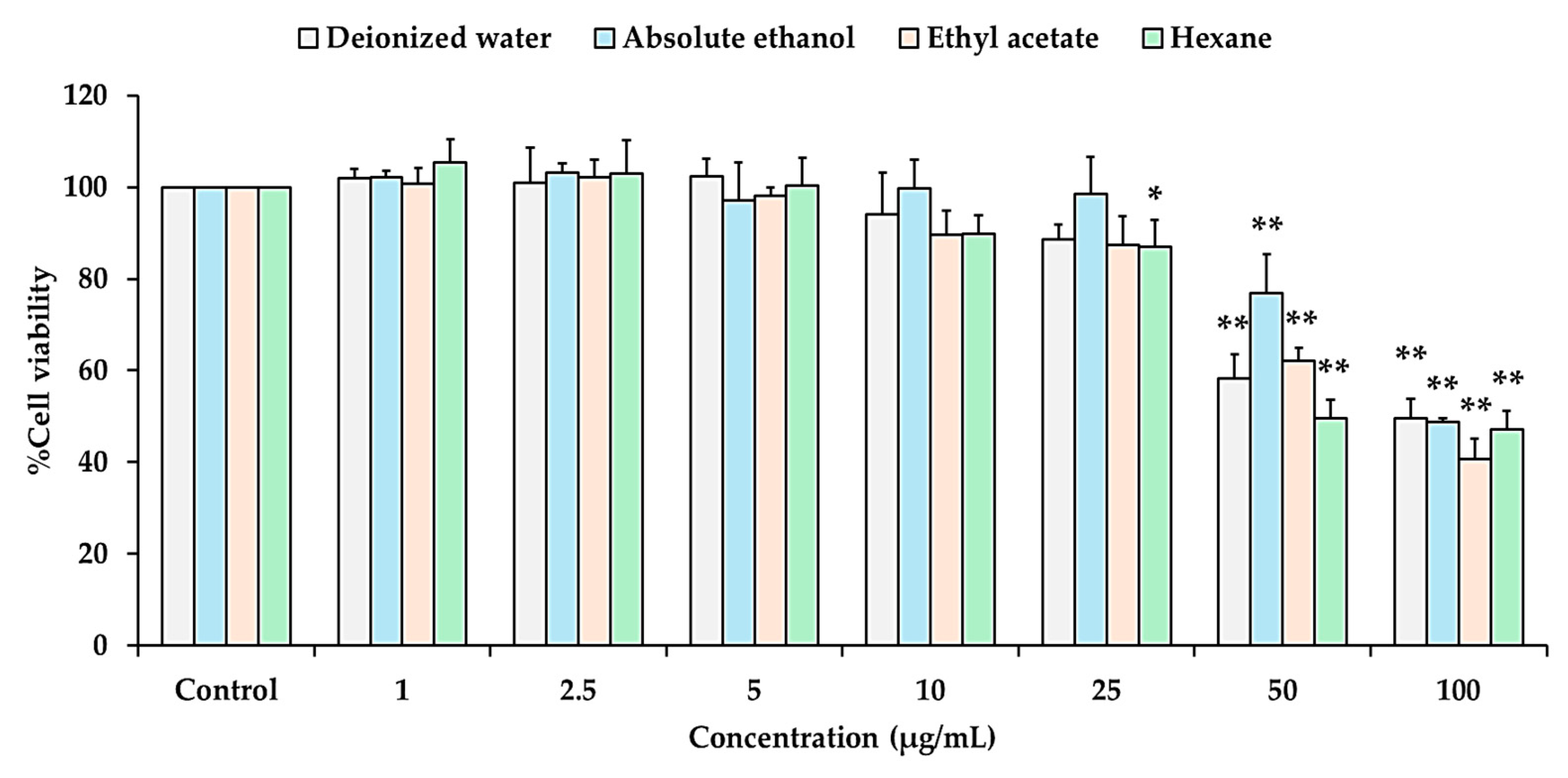 Cosmetics 11 00214 g005