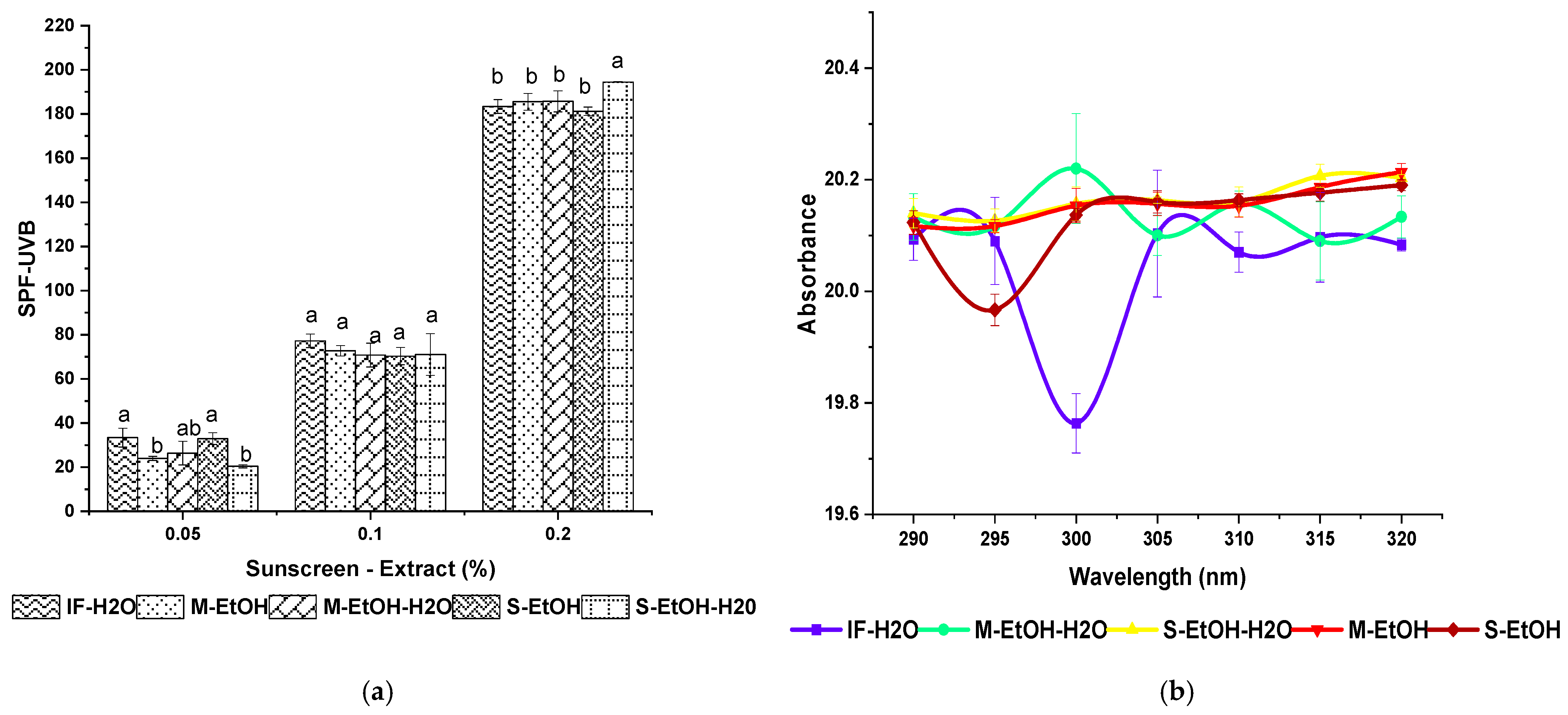 Cosmetics 11 00216 g002