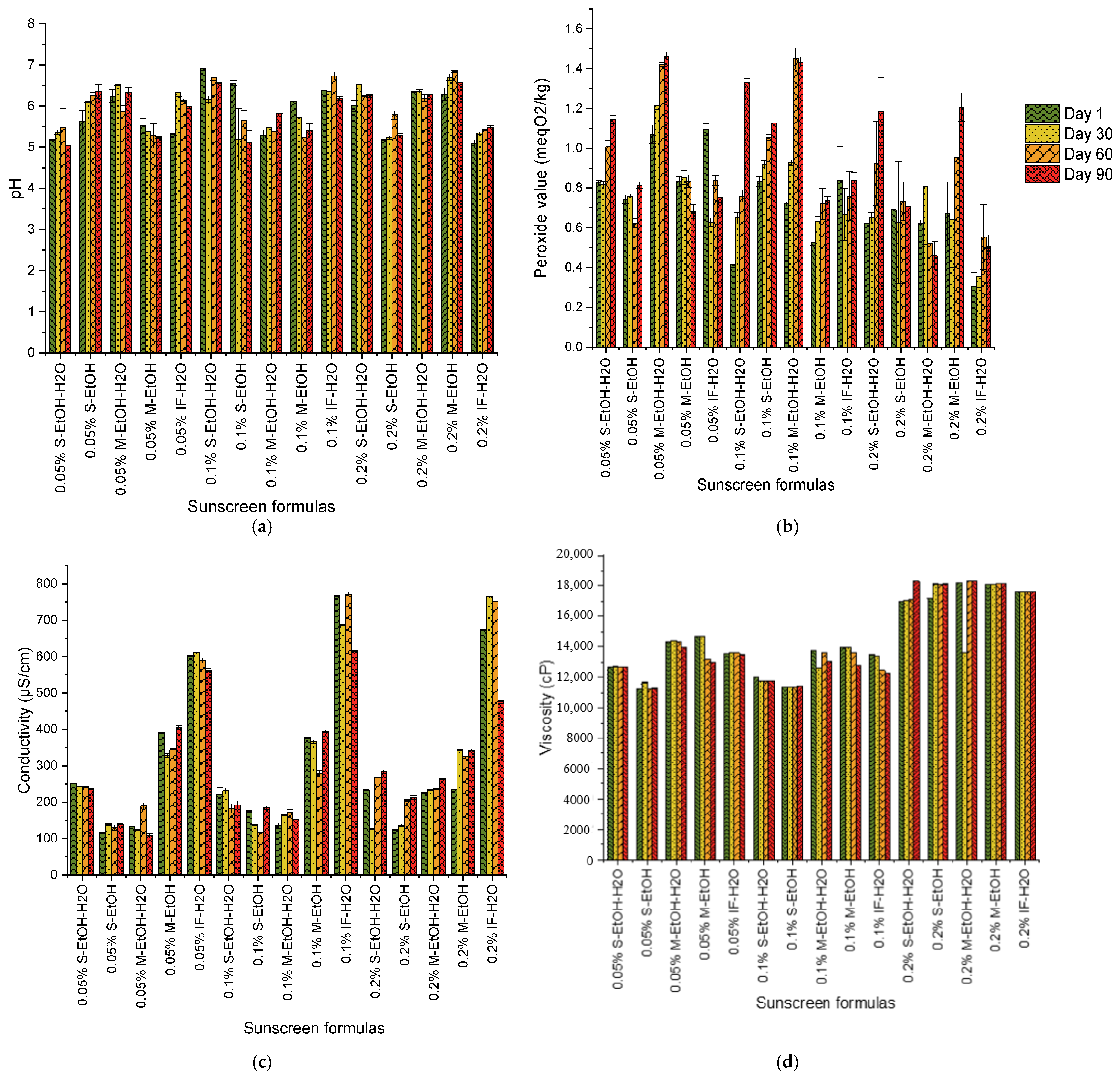 Cosmetics 11 00216 g004