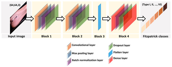 Cosmetics 11 00218 g0a2