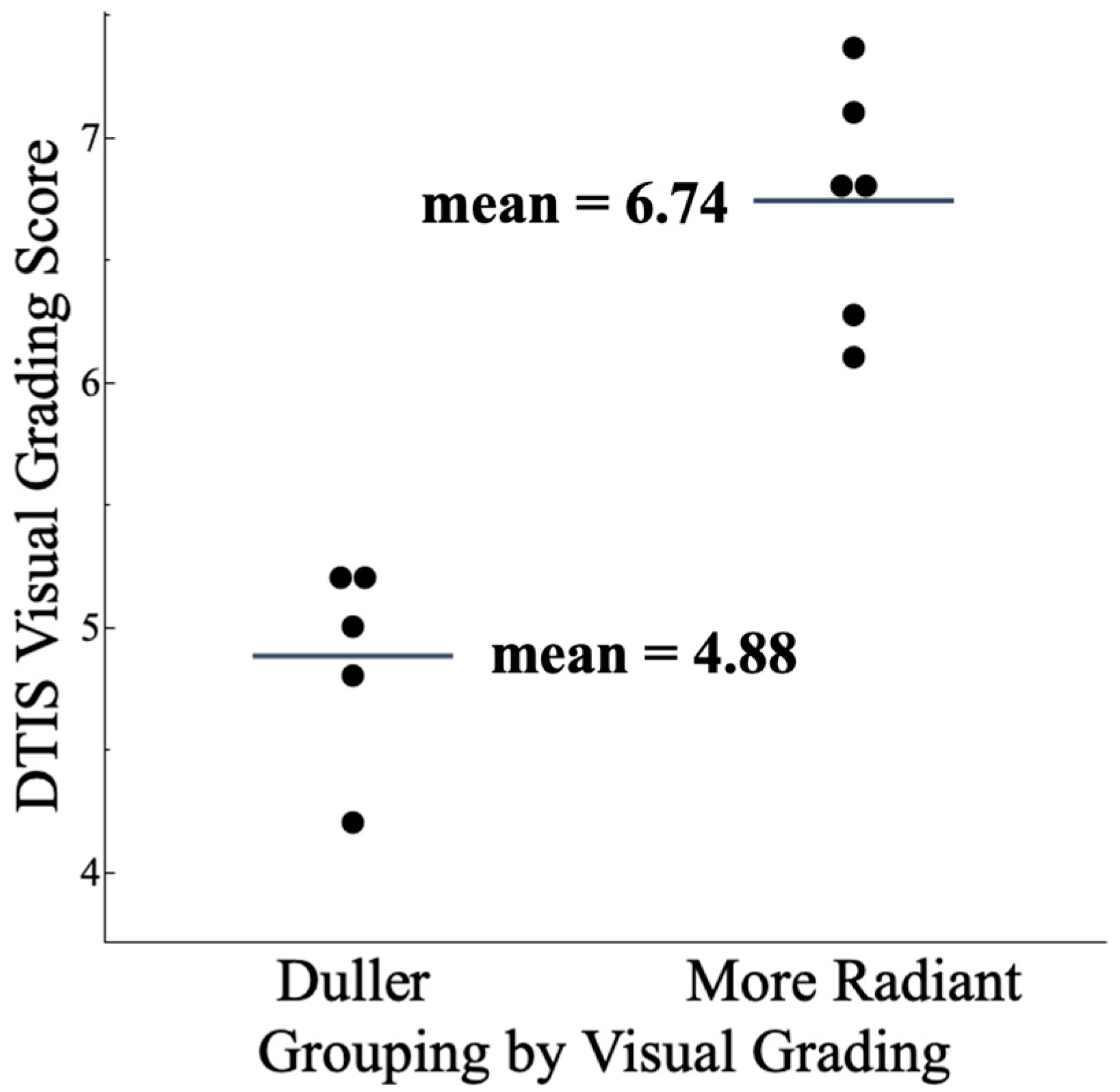 Cosmetics 11 00219 g002