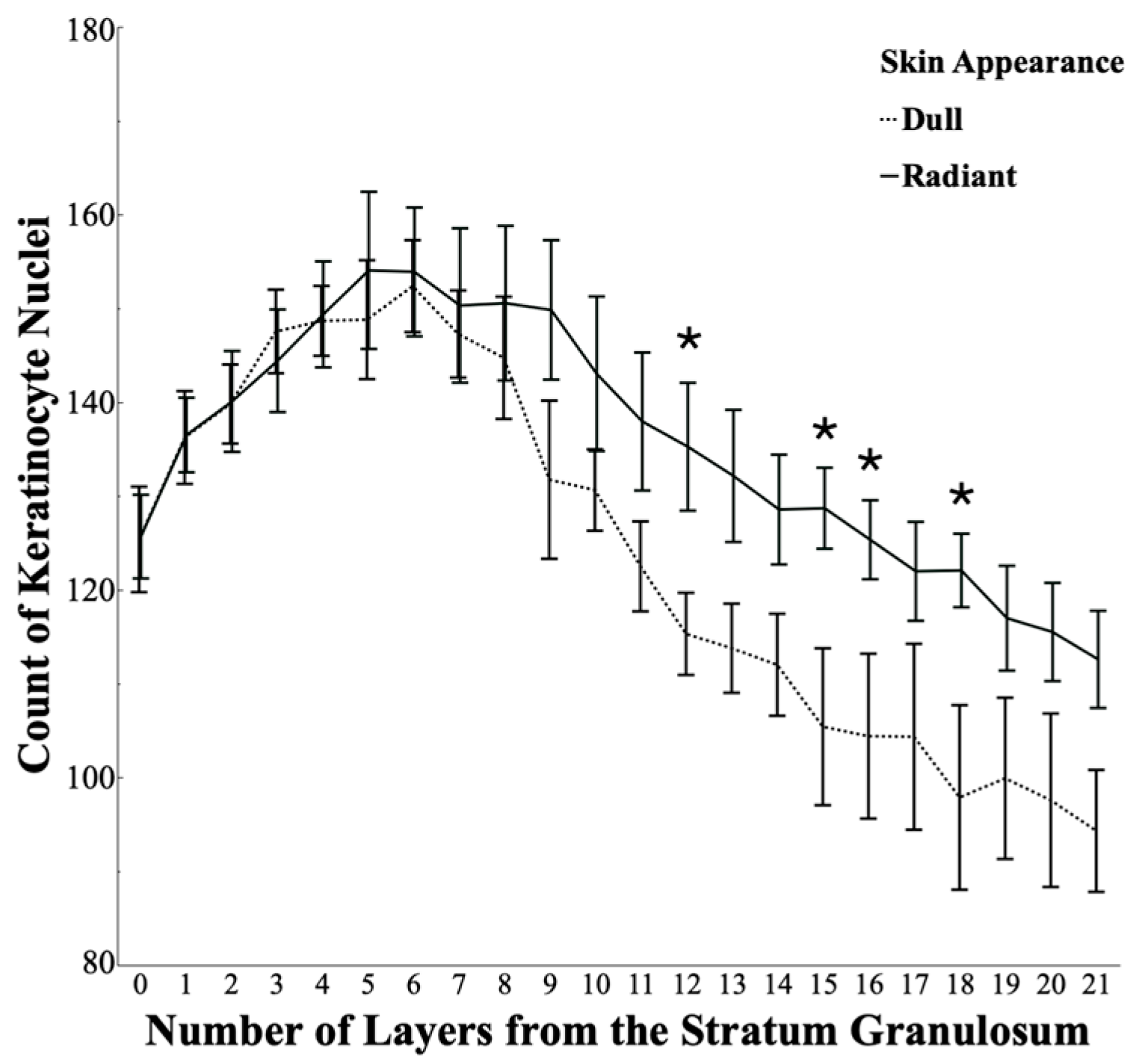 Cosmetics 11 00219 g005