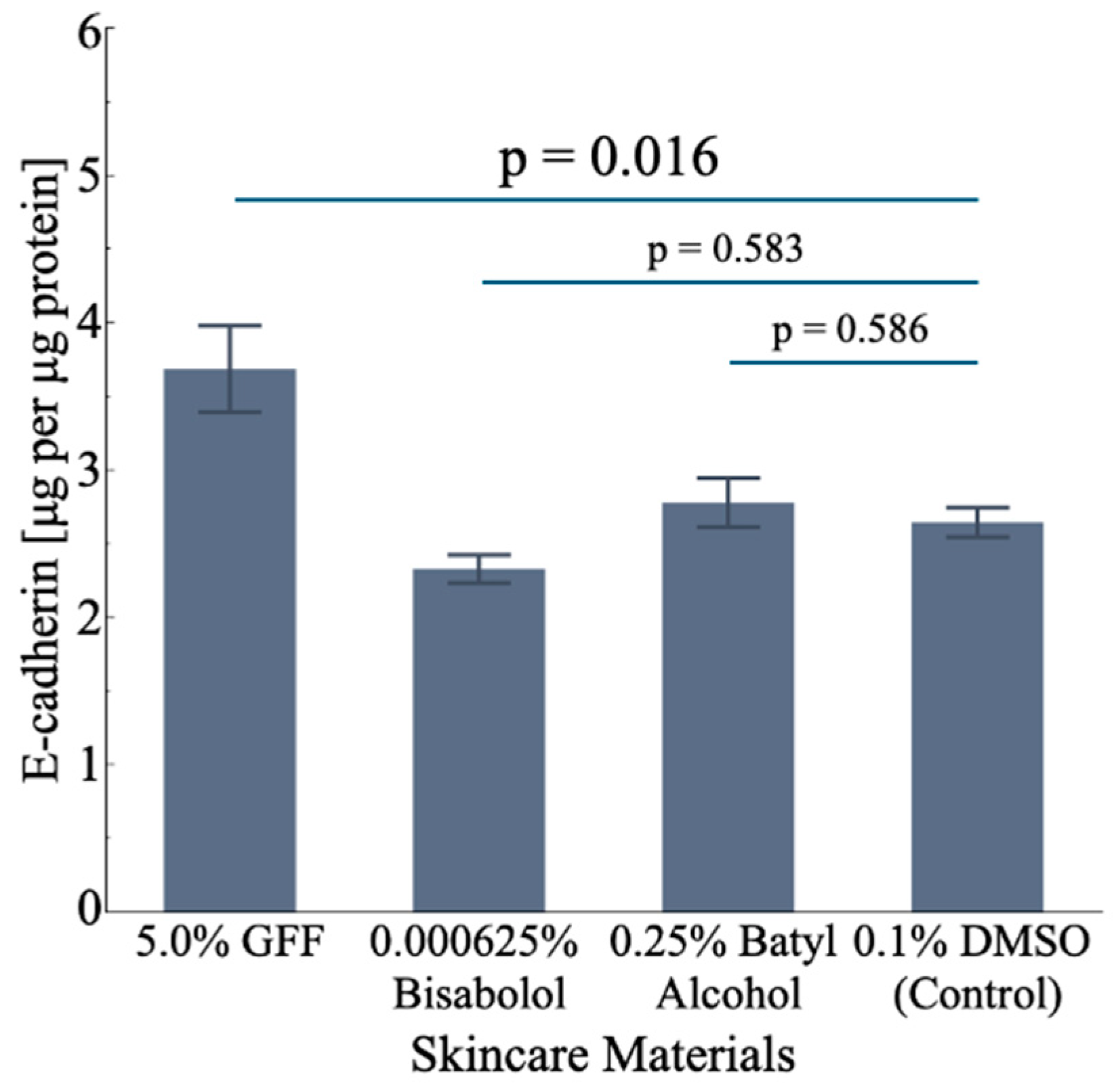 Cosmetics 11 00219 g010