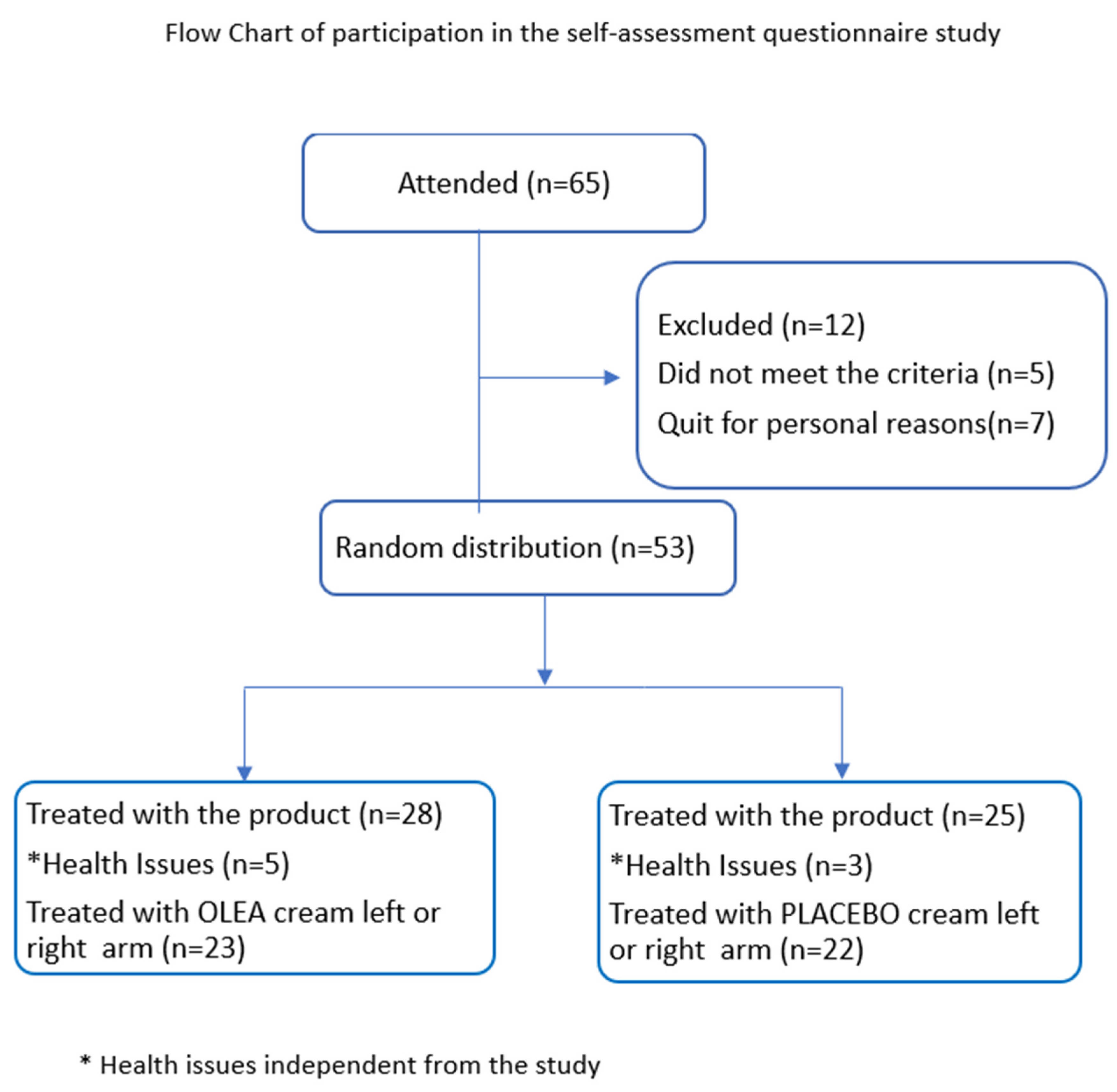 Cosmetics 12 00002 g001