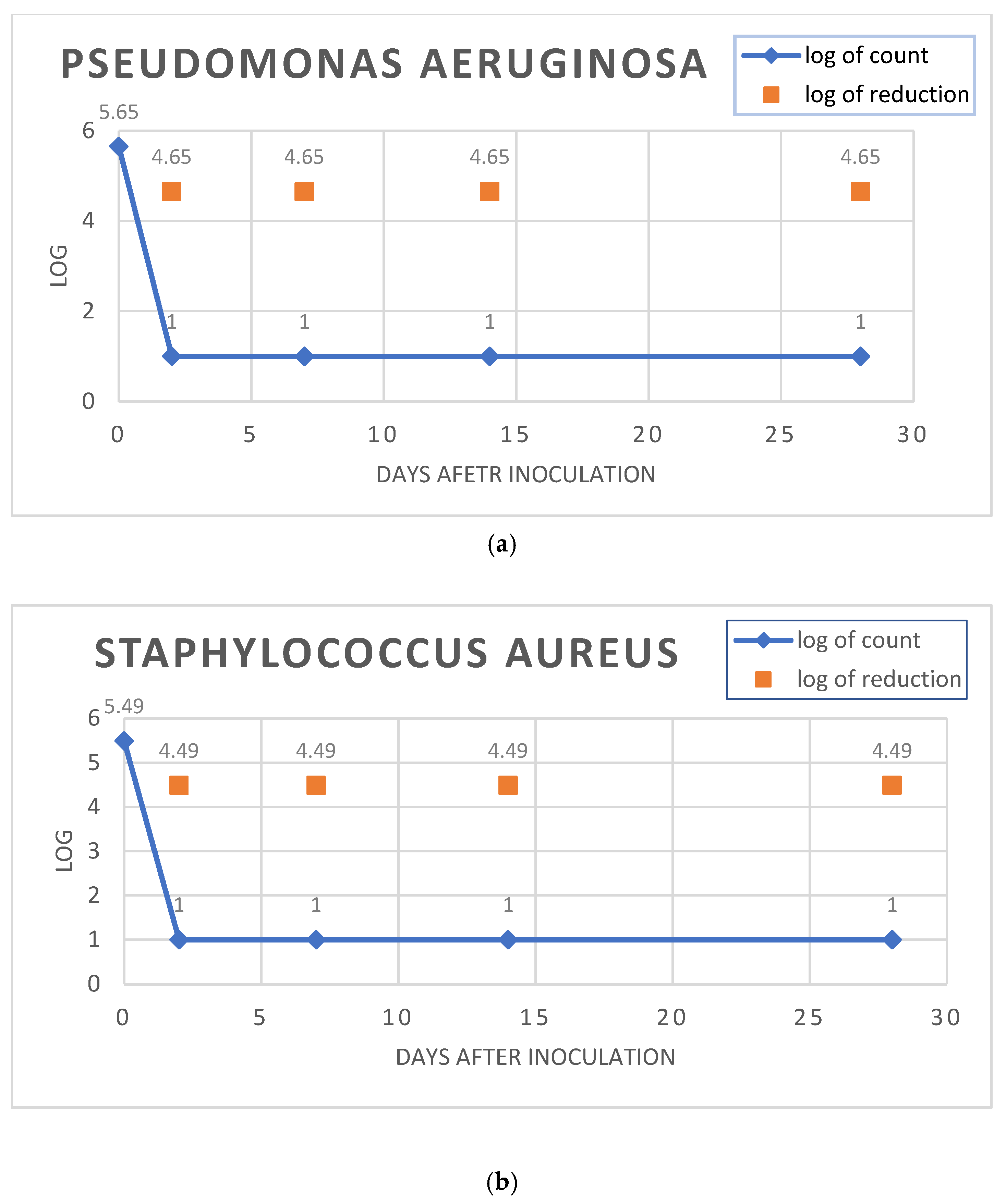 Cosmetics 12 00002 g003a